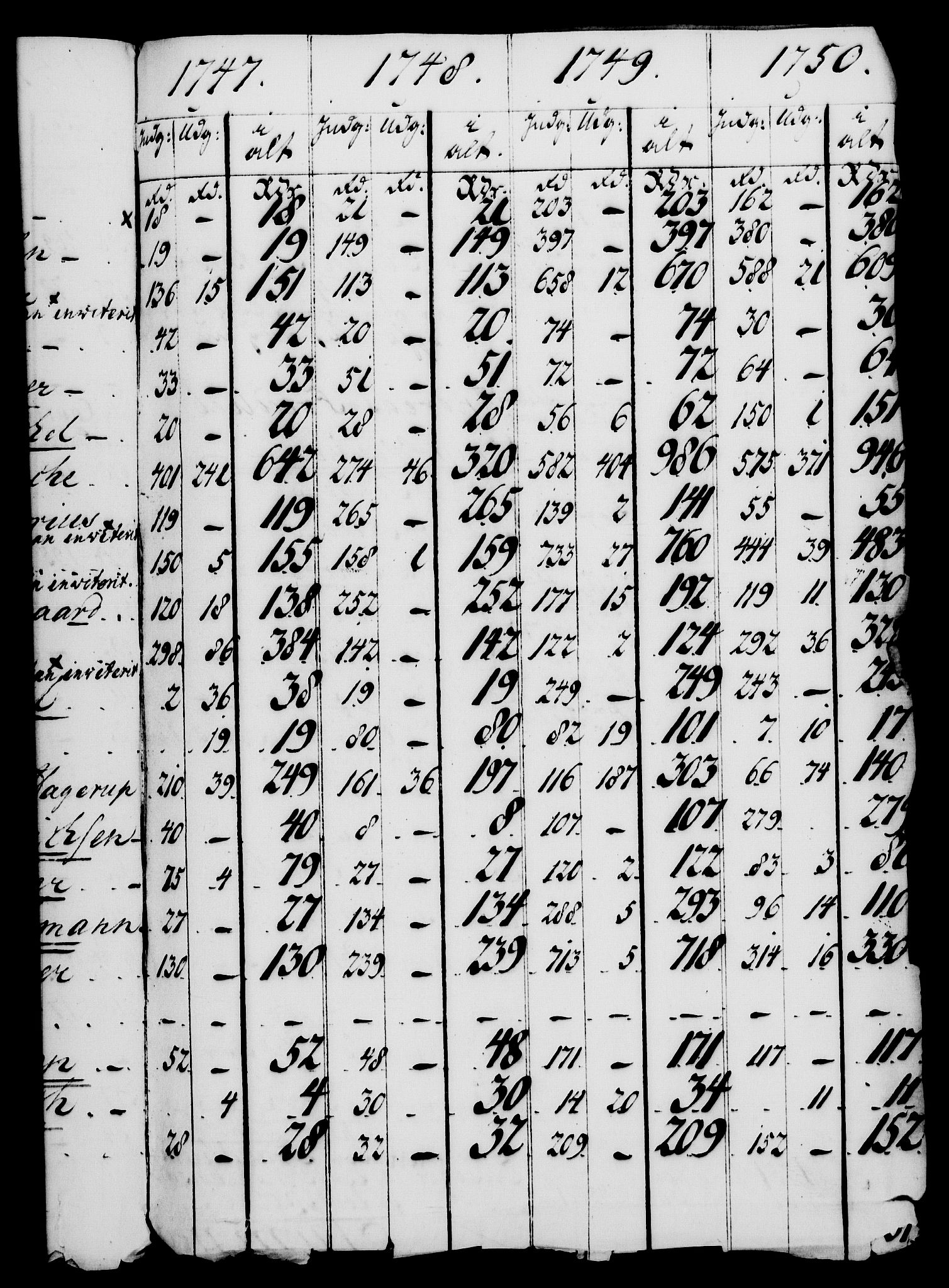 Rentekammeret, Kammerkanselliet, AV/RA-EA-3111/G/Gf/Gfa/L0034: Norsk relasjons- og resolusjonsprotokoll (merket RK 52.34), 1752, p. 528