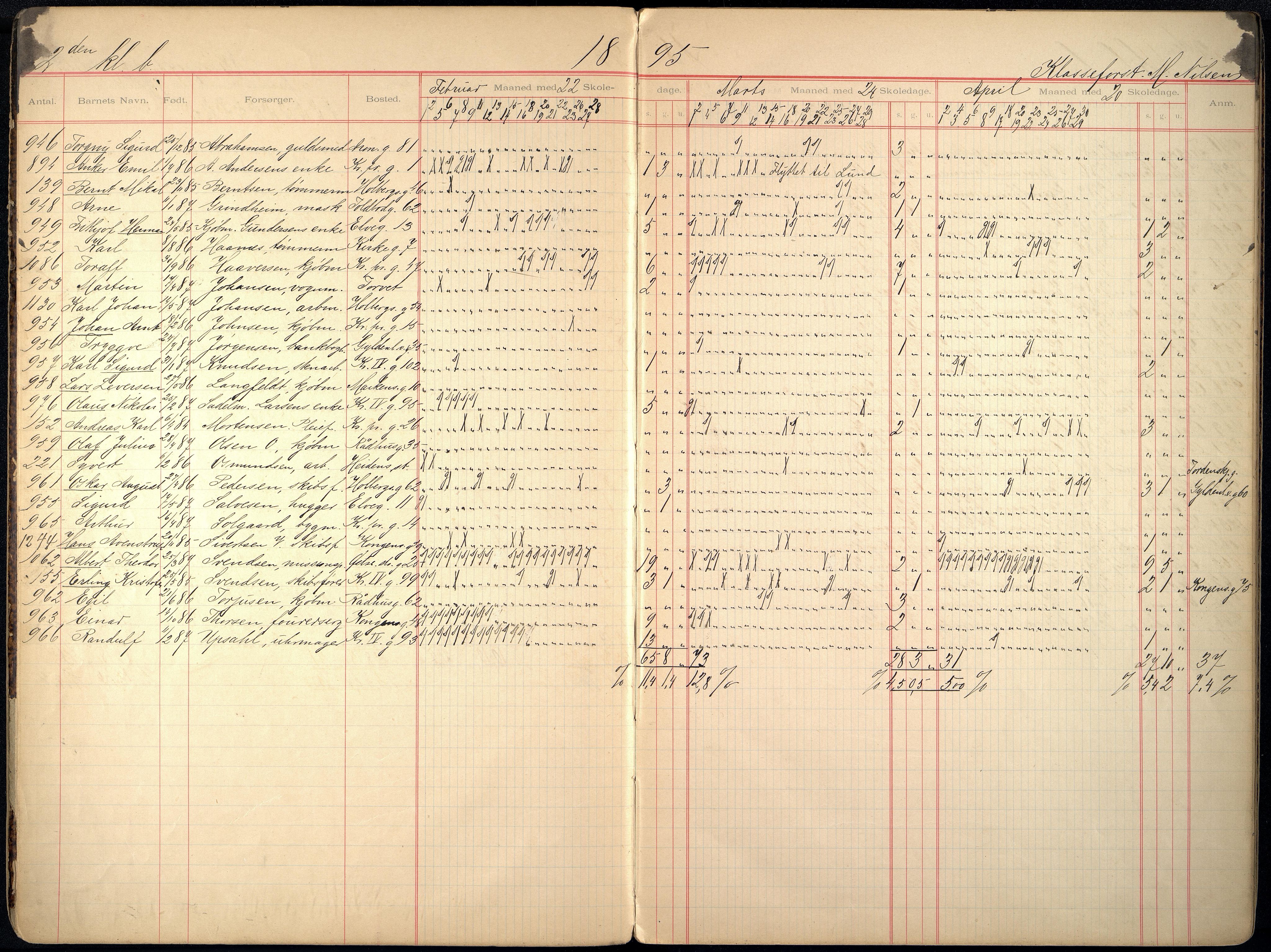 Kristiansand By - Skolekommisjonen/ -Styret, ARKSOR/1001KG510/I/Ia/L0010: Fraværsdagbok for klasse 2 B og E, 5 F, 1894-1906