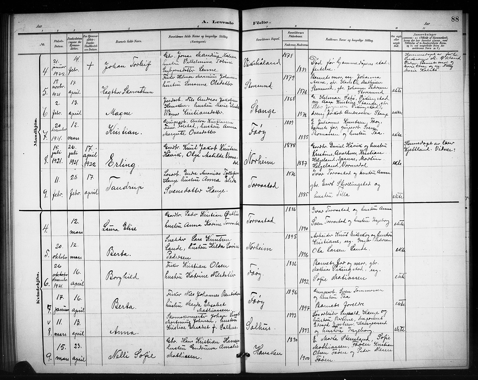 Torvastad sokneprestkontor, AV/SAST-A -101857/H/Ha/Hab/L0008: Parish register (copy) no. B 8, 1901-1924, p. 88