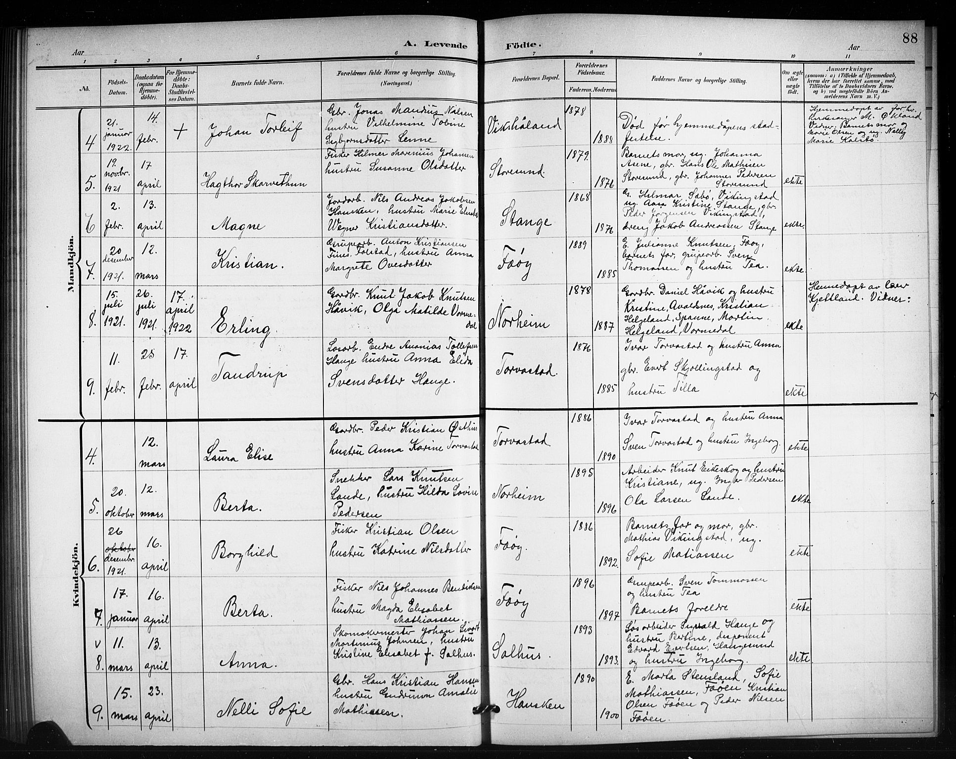 Torvastad sokneprestkontor, AV/SAST-A -101857/H/Ha/Hab/L0008: Parish register (copy) no. B 8, 1901-1924, p. 88