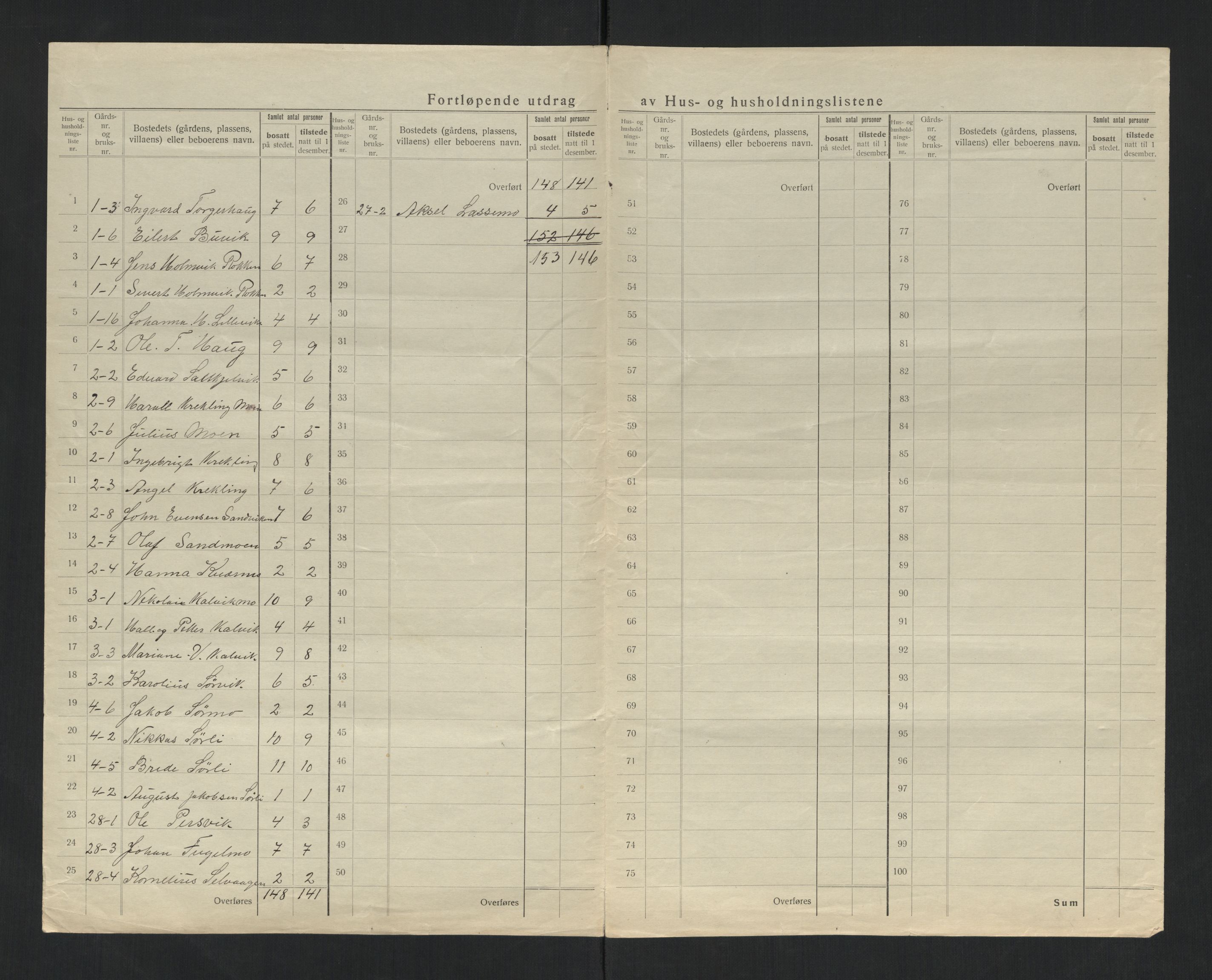 SAT, 1920 census for Foldereid, 1920, p. 8