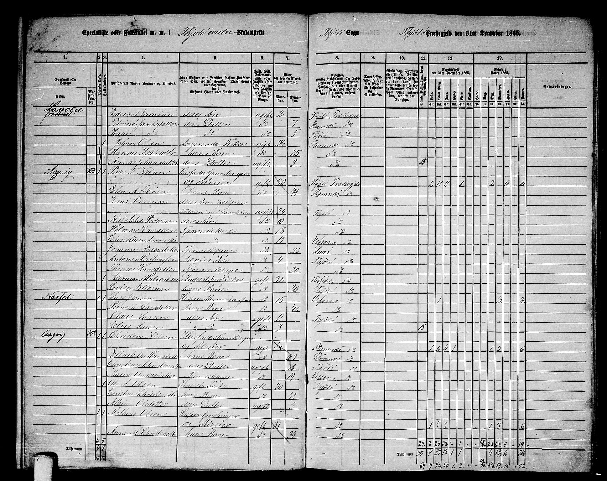 RA, 1865 census for Tjøtta, 1865, p. 12