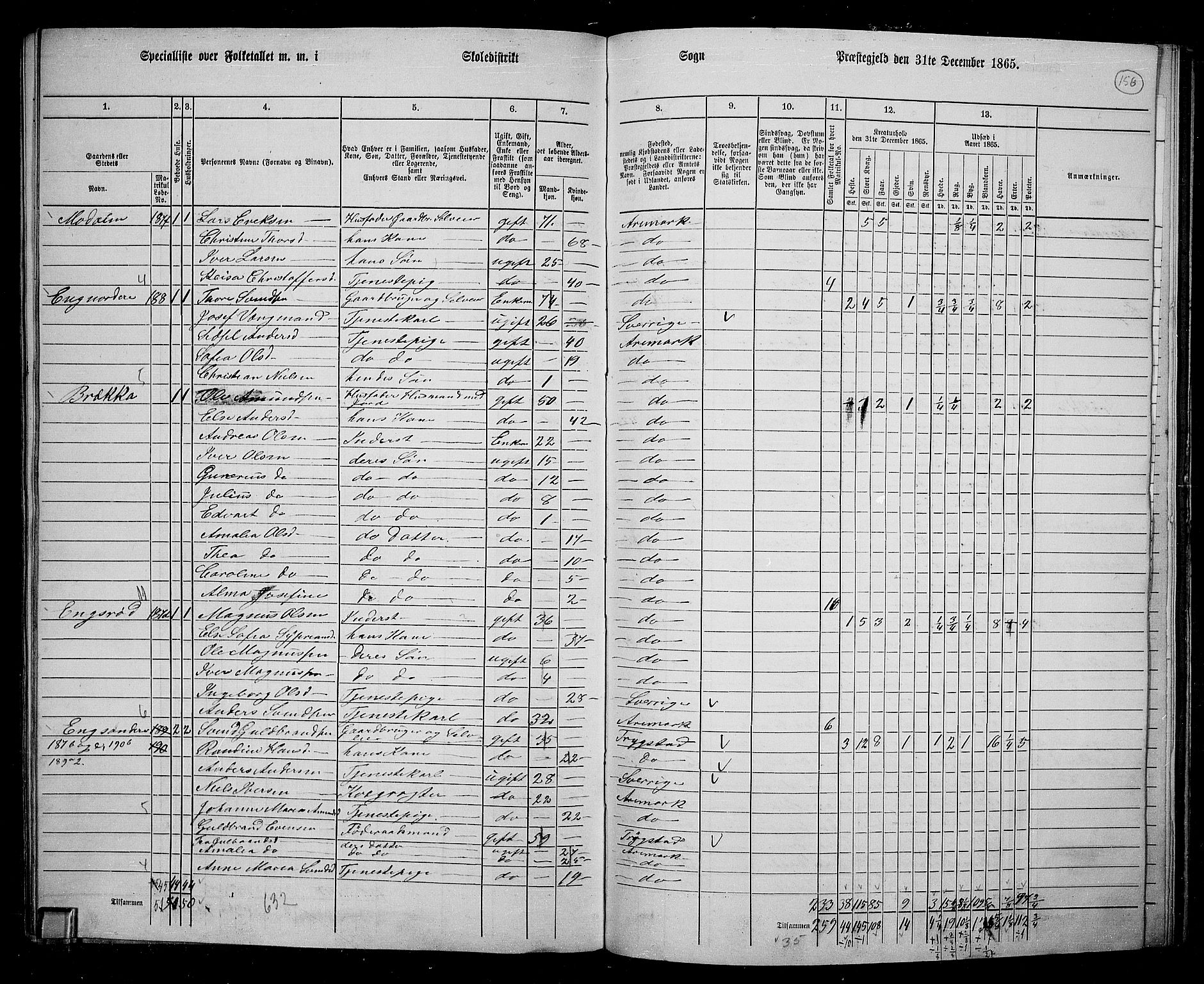 RA, 1865 census for Aremark, 1865, p. 144