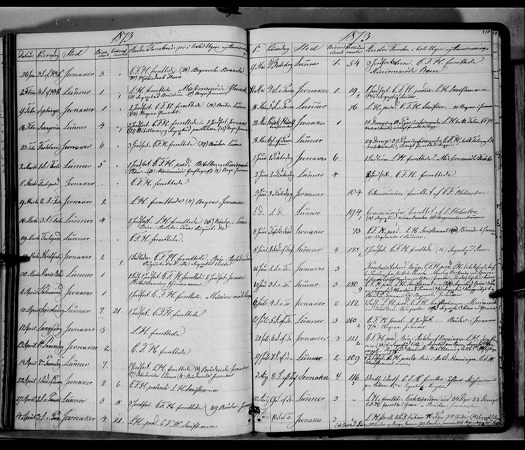 Jevnaker prestekontor, SAH/PREST-116/H/Ha/Haa/L0007: Parish register (official) no. 7, 1858-1876, p. 370