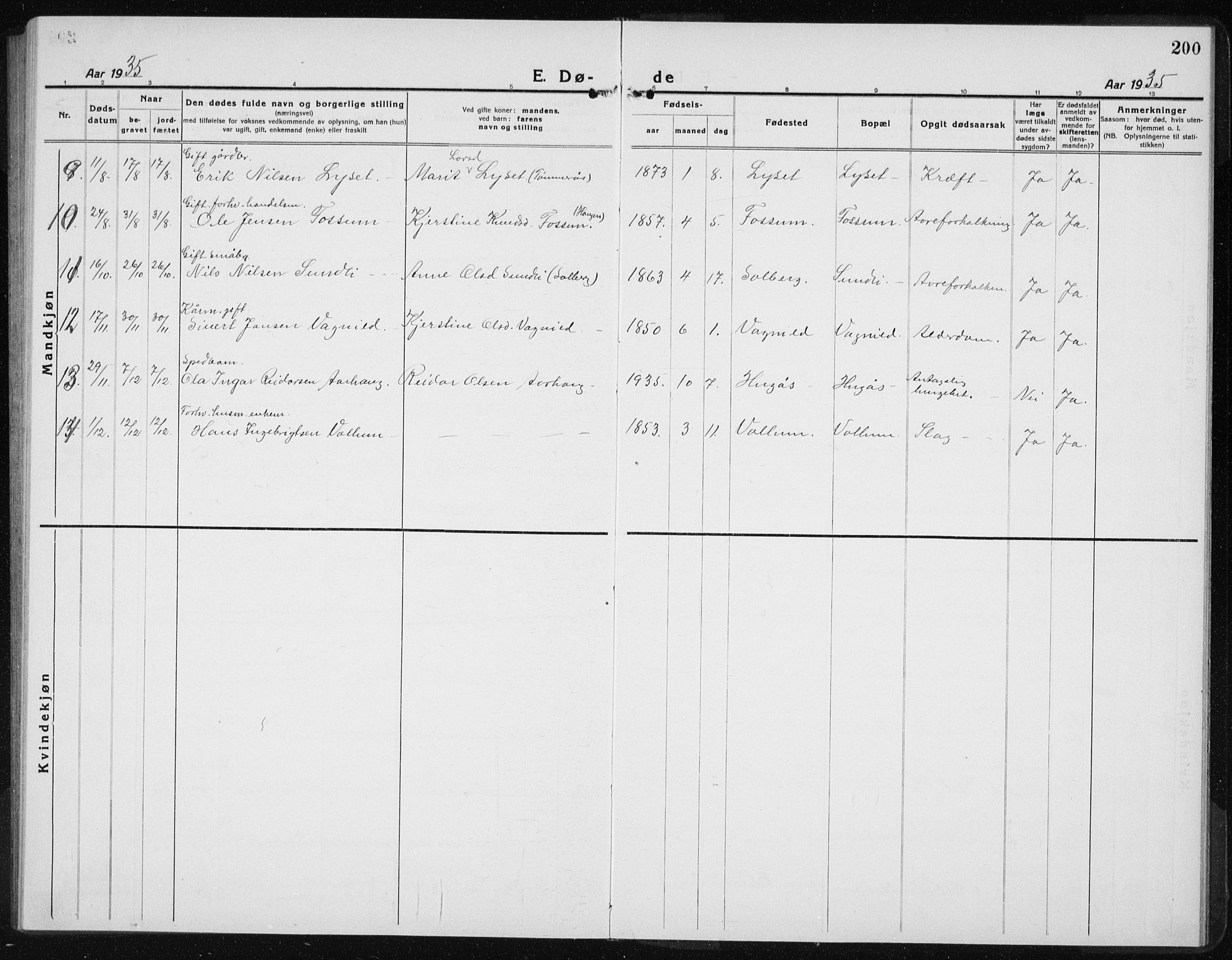 Ministerialprotokoller, klokkerbøker og fødselsregistre - Sør-Trøndelag, SAT/A-1456/689/L1045: Parish register (copy) no. 689C04, 1923-1940, p. 200