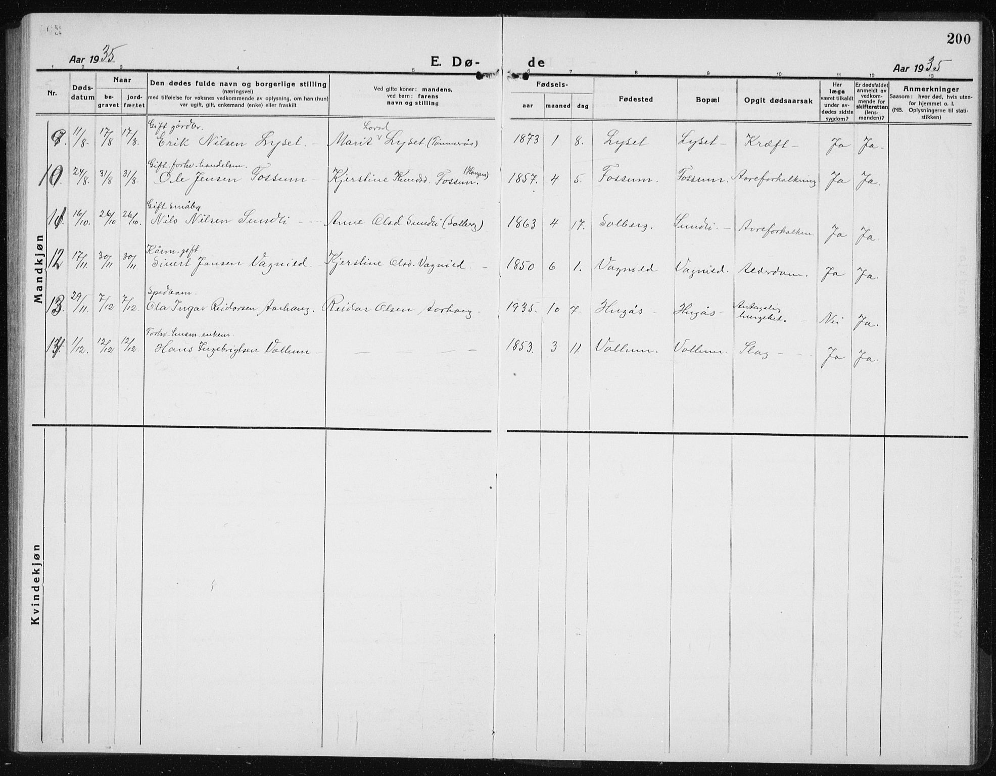 Ministerialprotokoller, klokkerbøker og fødselsregistre - Sør-Trøndelag, AV/SAT-A-1456/689/L1045: Parish register (copy) no. 689C04, 1923-1940, p. 200