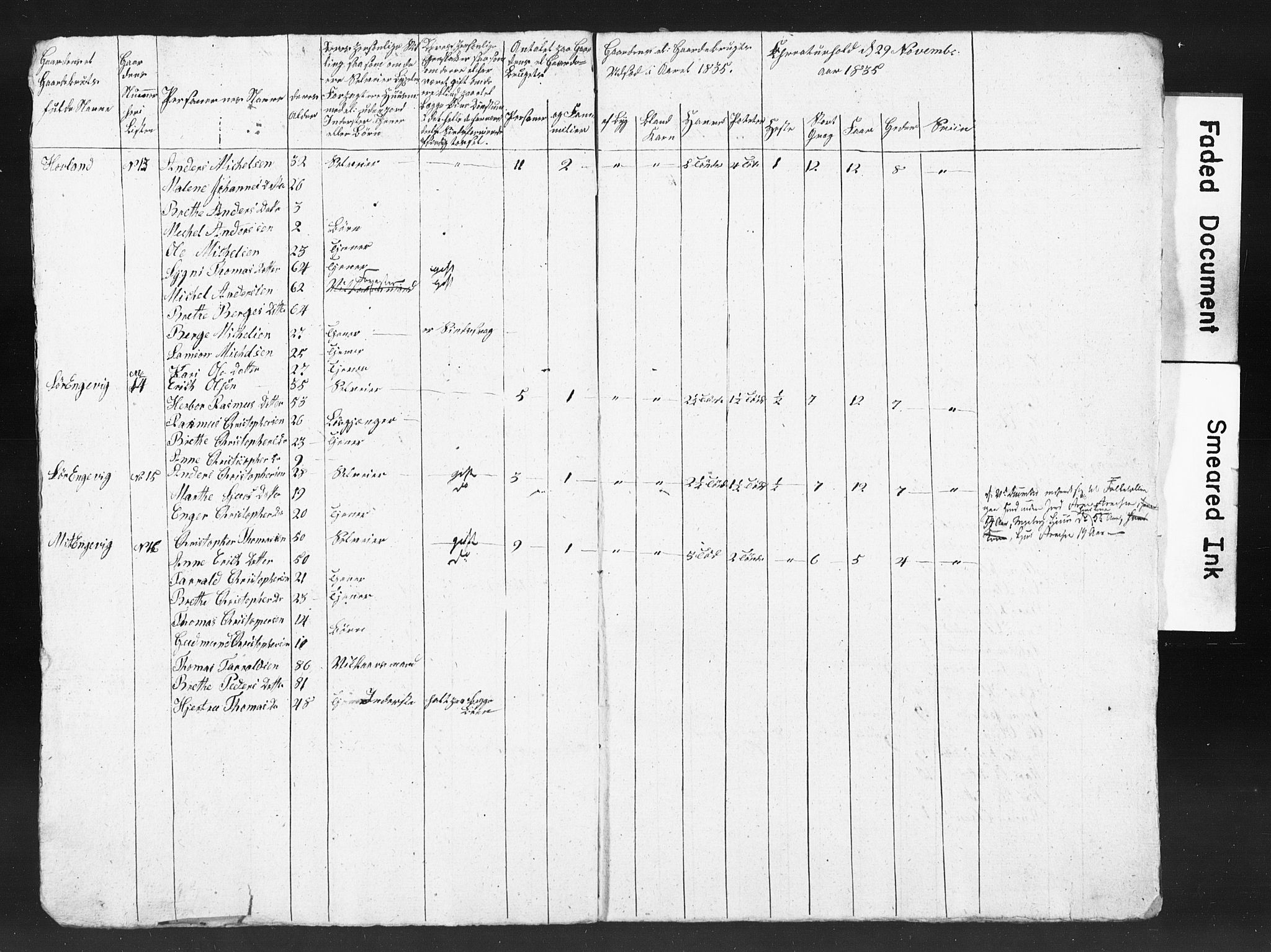 SAB, 1835 Census for 1221P Stord, 1835, p. 67