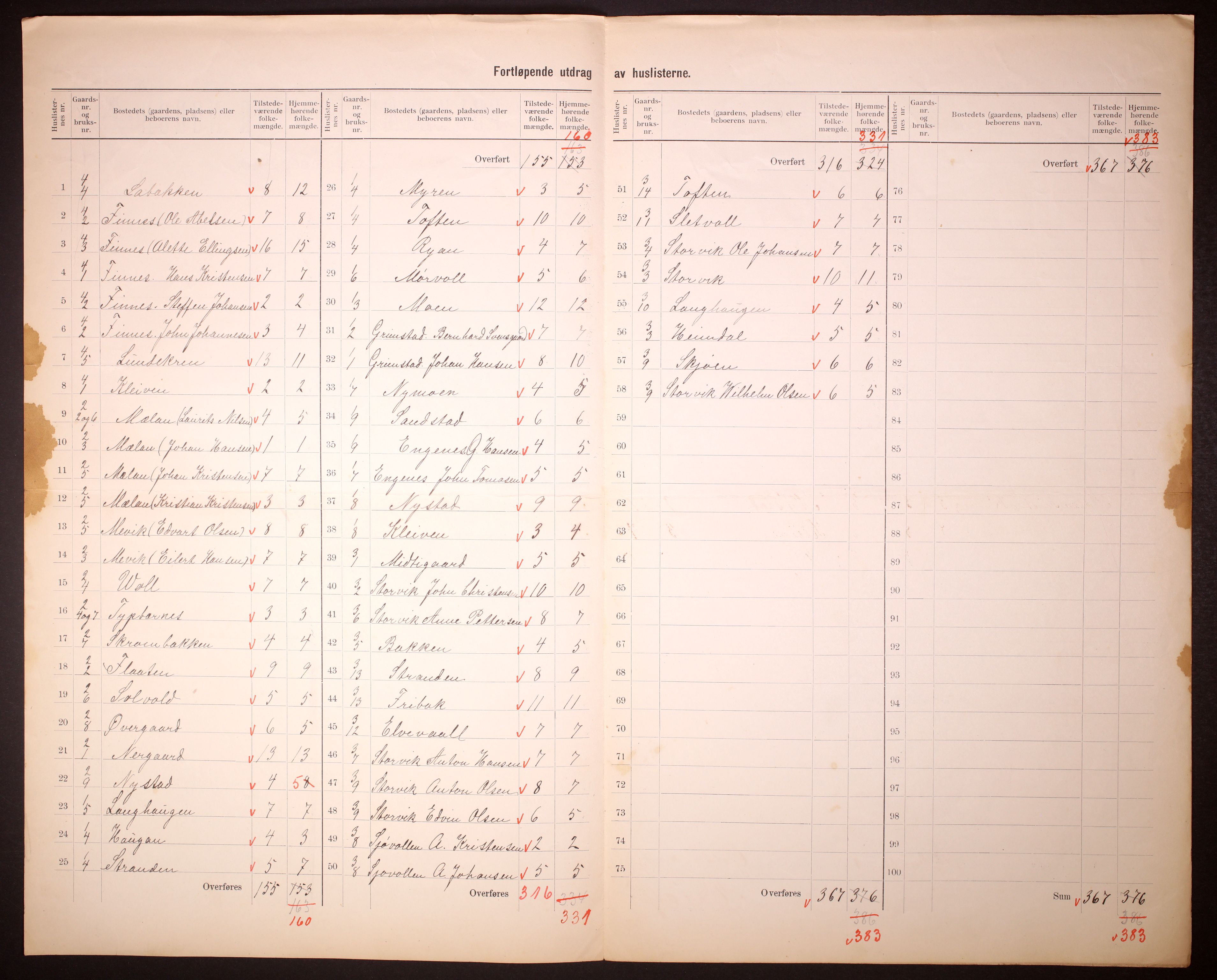 RA, 1910 census for Gildeskål, 1910, p. 5