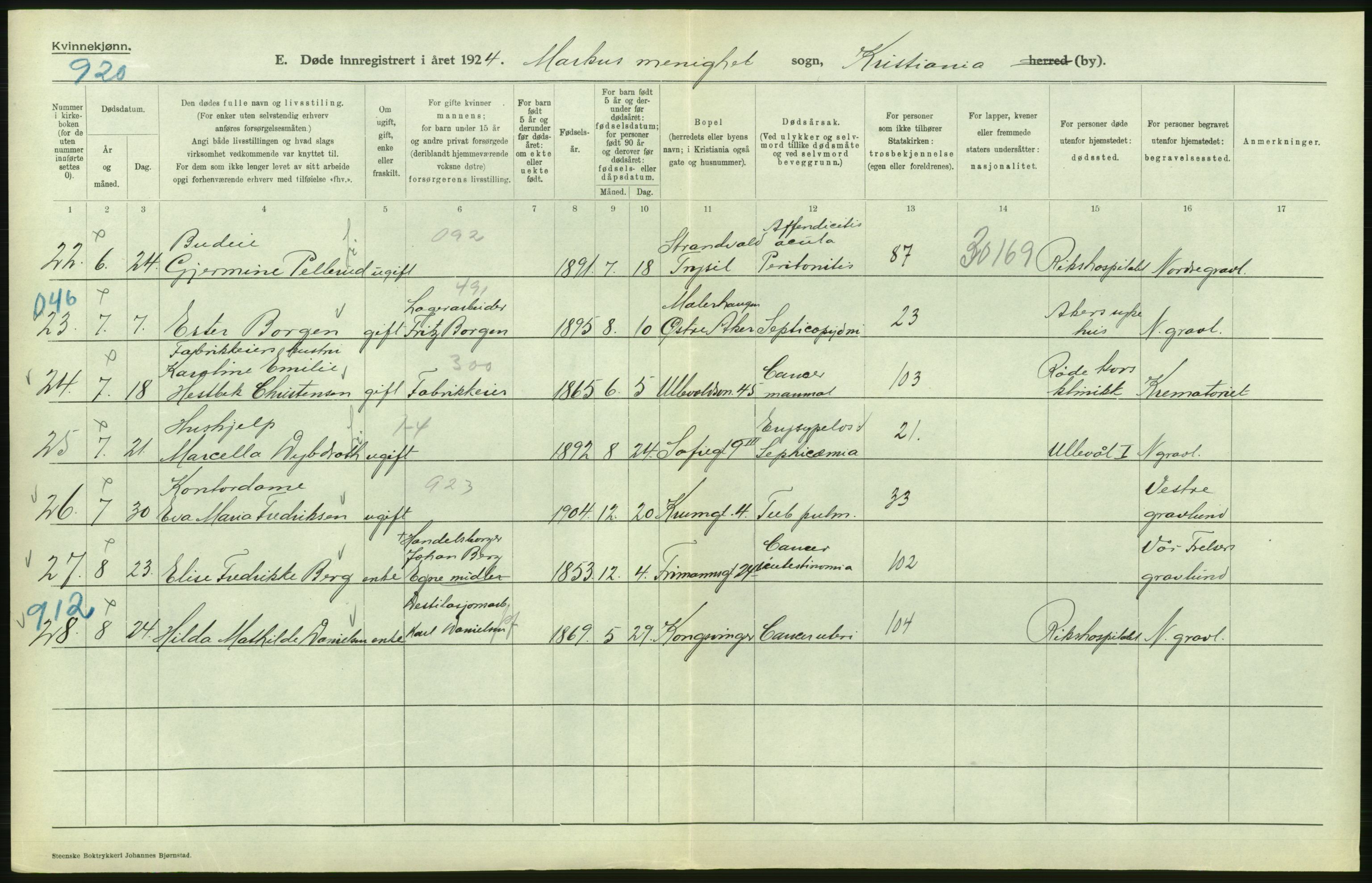 Statistisk sentralbyrå, Sosiodemografiske emner, Befolkning, AV/RA-S-2228/D/Df/Dfc/Dfcd/L0009: Kristiania: Døde kvinner, dødfødte, 1924, p. 582