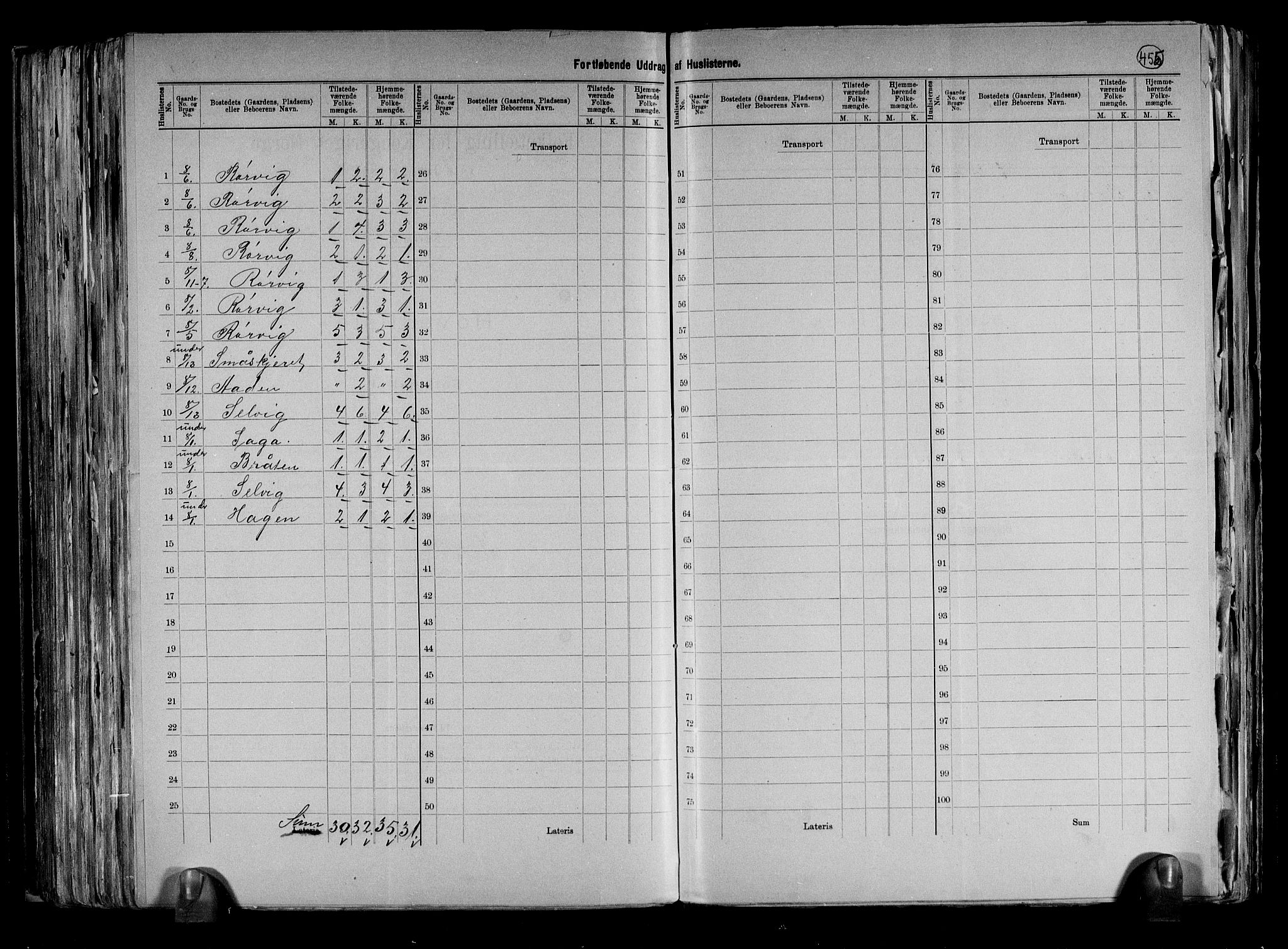 RA, 1891 census for 0628 Hurum, 1891, p. 20