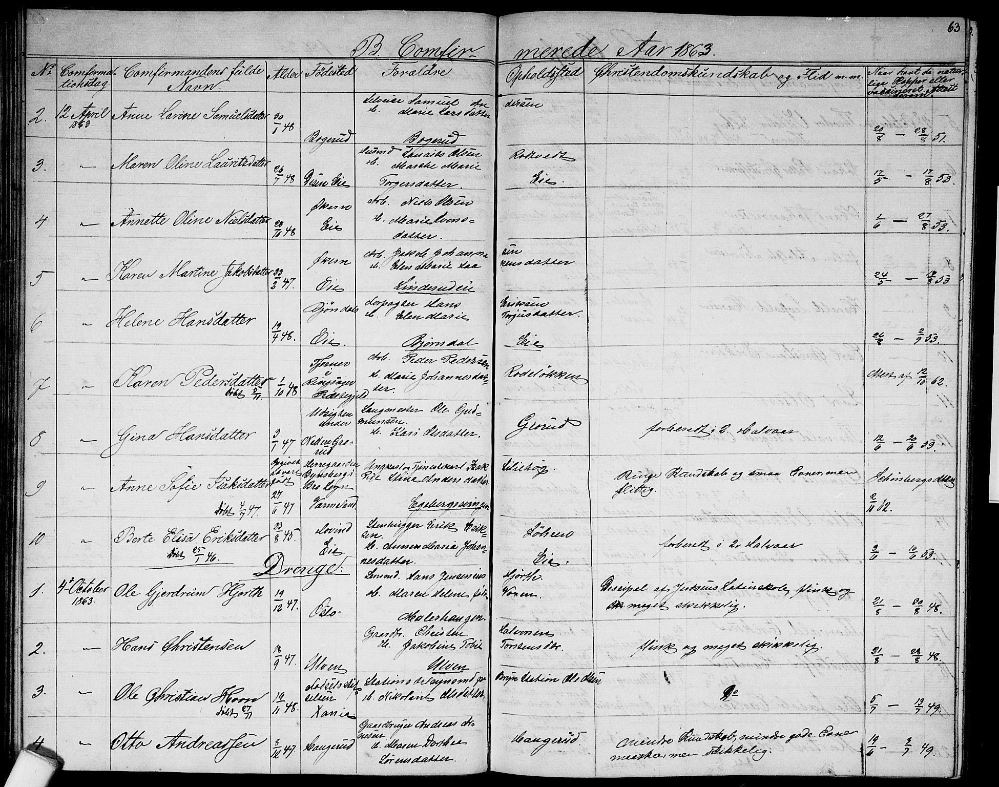 Østre Aker prestekontor Kirkebøker, SAO/A-10840/G/Ga/L0001: Parish register (copy) no. I 1, 1861-1864, p. 63
