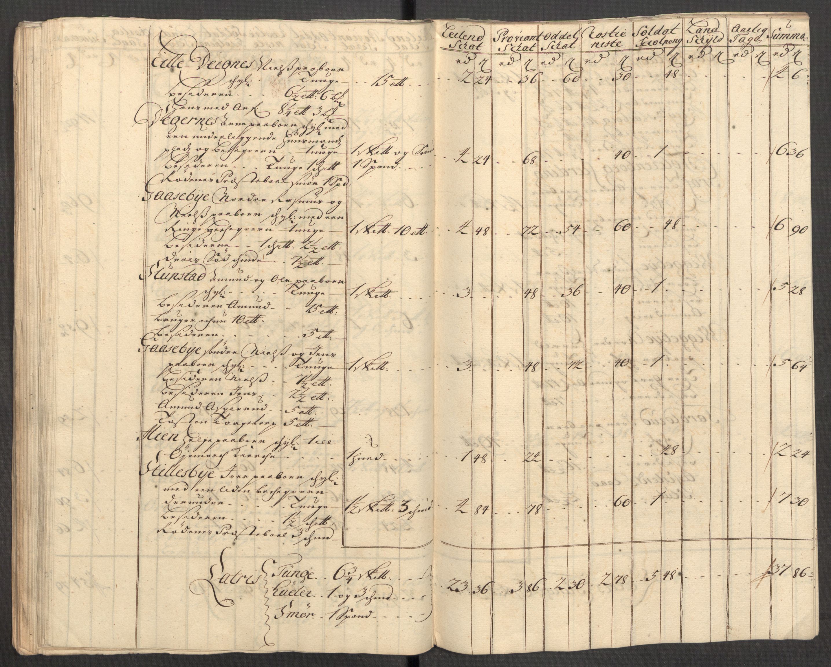 Rentekammeret inntil 1814, Reviderte regnskaper, Fogderegnskap, AV/RA-EA-4092/R07/L0305: Fogderegnskap Rakkestad, Heggen og Frøland, 1712, p. 191