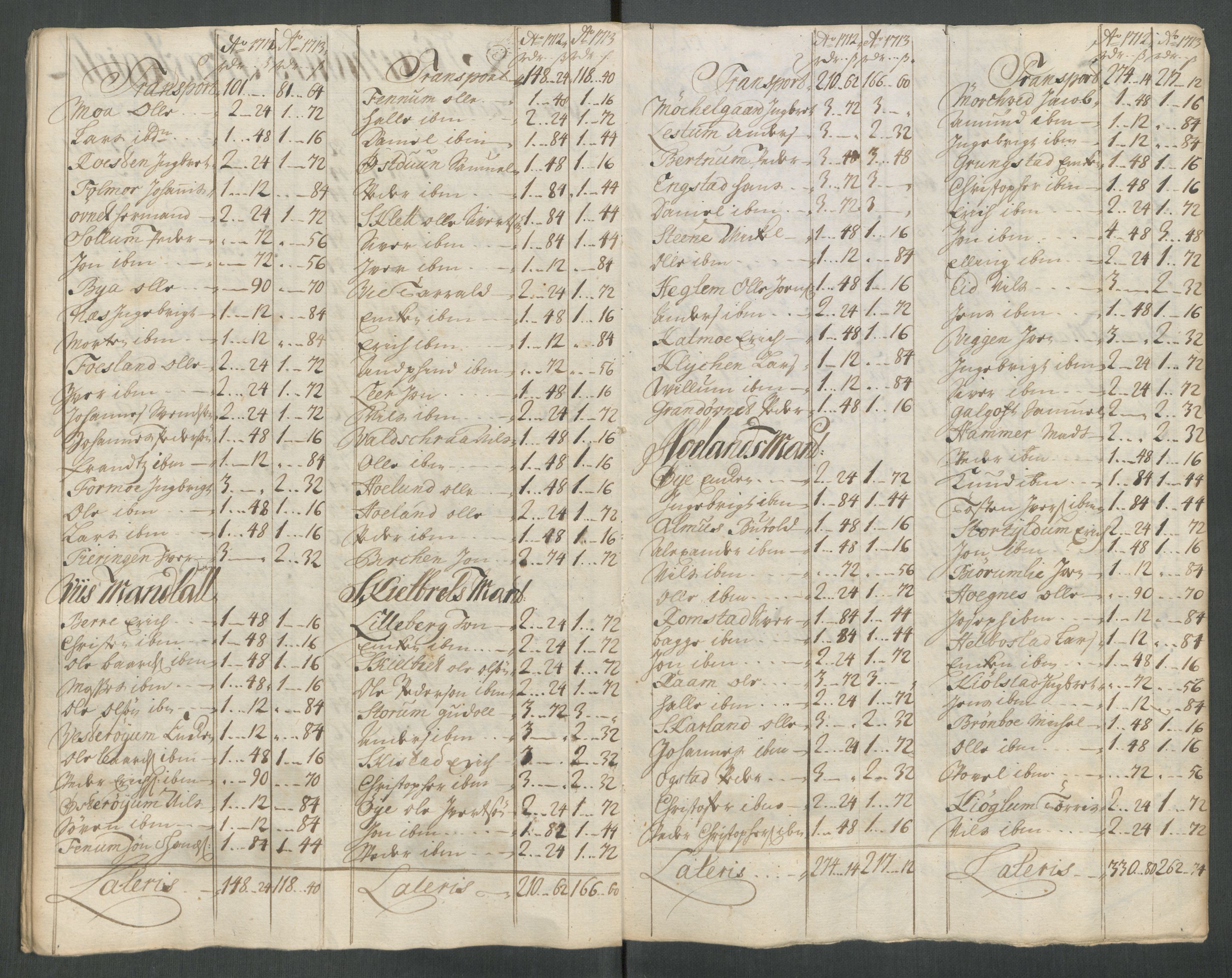 Rentekammeret inntil 1814, Reviderte regnskaper, Fogderegnskap, AV/RA-EA-4092/R64/L4434: Fogderegnskap Namdal, 1713, p. 142