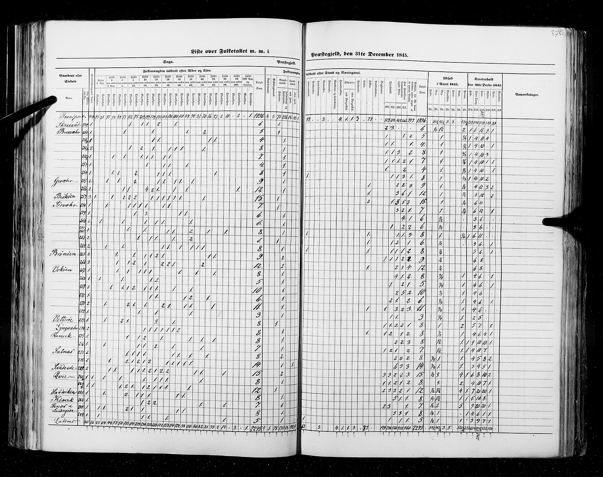 RA, Census 1845, vol. 9B: Nordland amt, 1845, p. 375