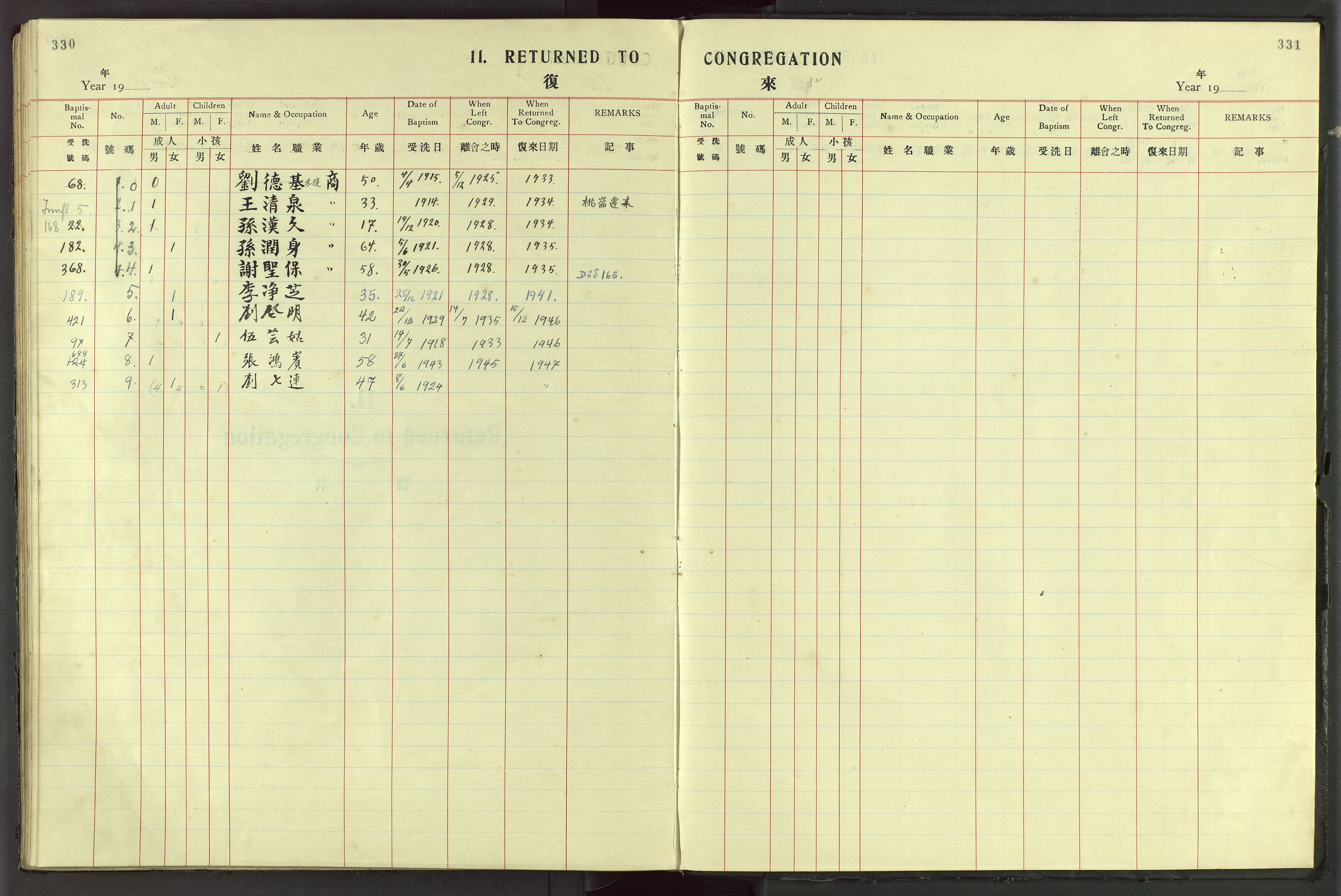 Det Norske Misjonsselskap - utland - Kina (Hunan), VID/MA-A-1065/Dm/L0044: Parish register (official) no. 82, 1906-1948, p. 330-331