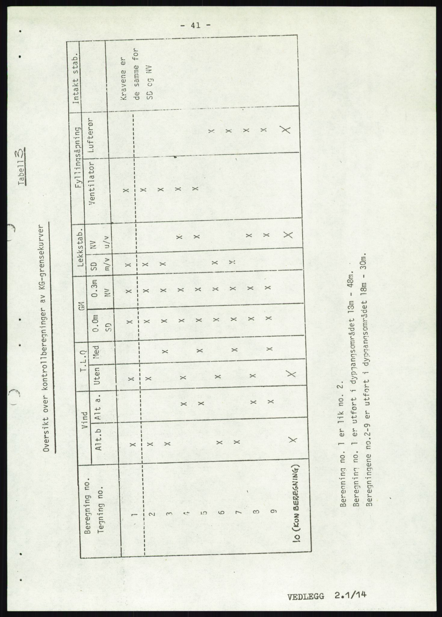 Justisdepartementet, Granskningskommisjonen ved Alexander Kielland-ulykken 27.3.1980, AV/RA-S-1165/D/L0019: S Værforhold (Doku.liste + S1-S5 av 5)/ T (T1-T2)/ U Stabilitet (Doku.liste + U1-U5 av 5), 1980-1981, p. 858