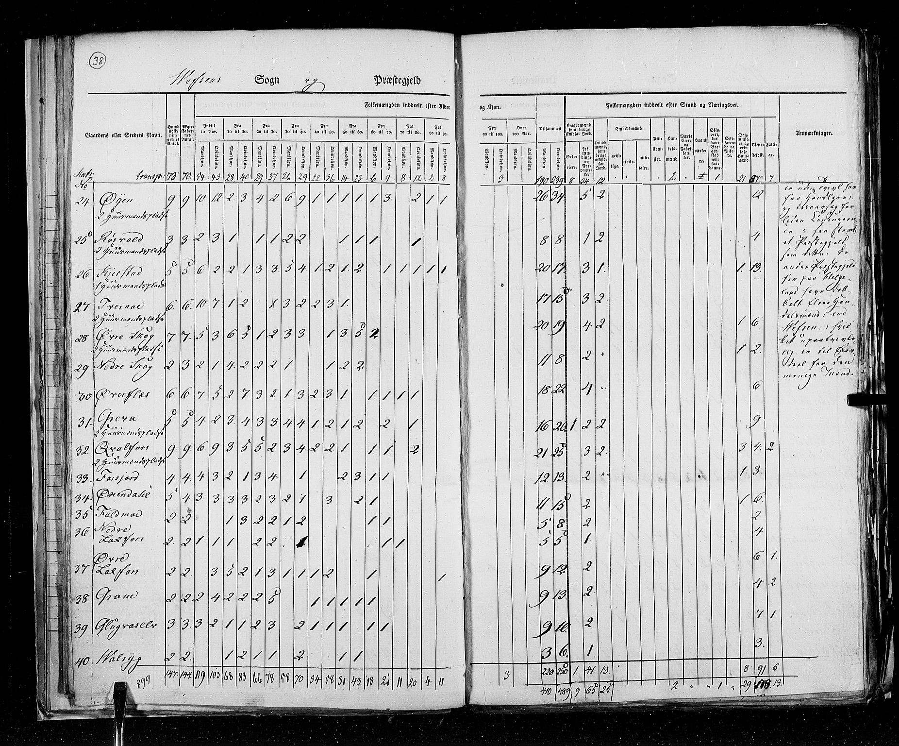 RA, Census 1825, vol. 18: Nordland amt, 1825, p. 38