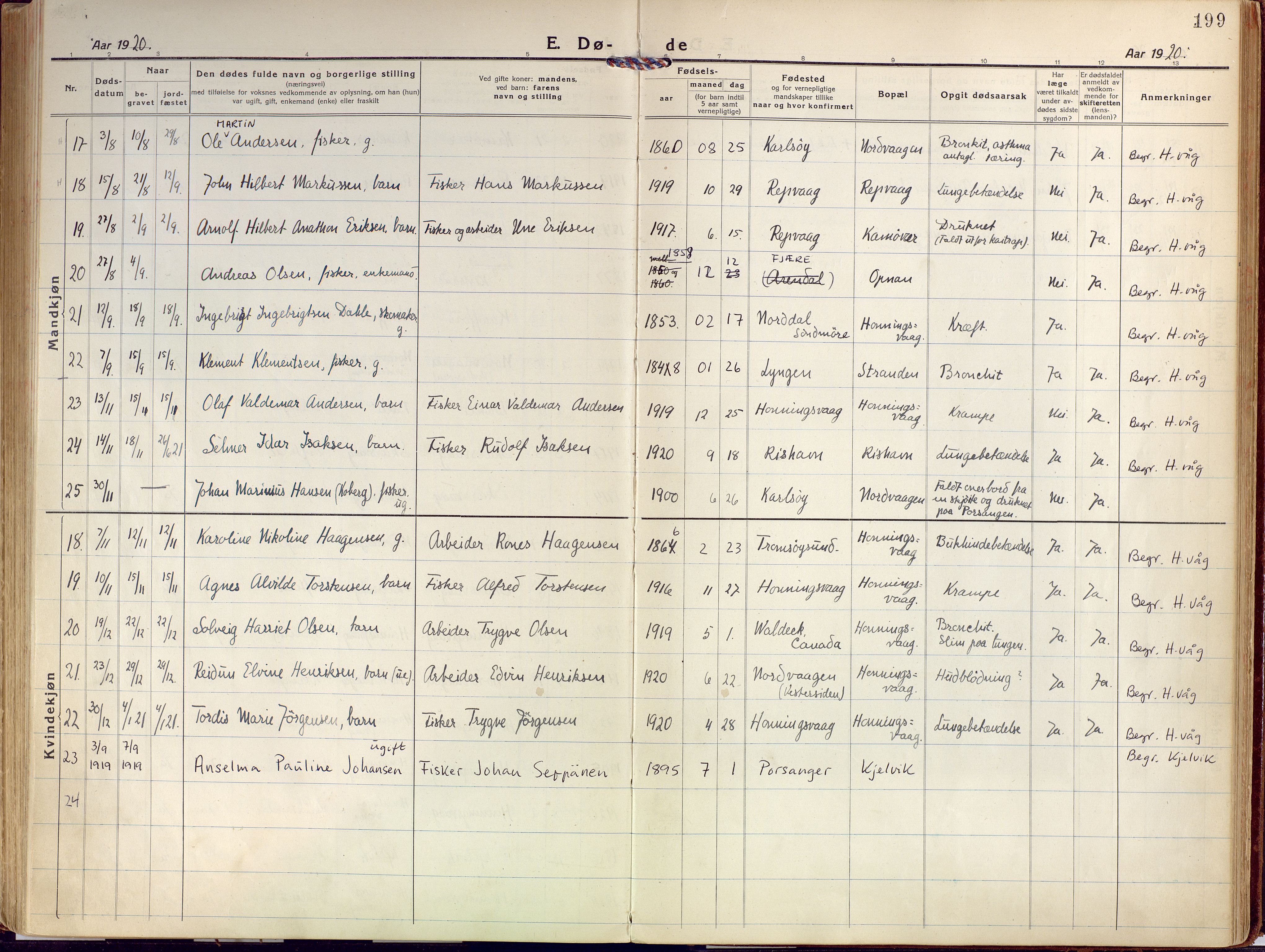 Kjelvik/Nordkapp sokneprestkontor, AV/SATØ-S-1350/H/Ha/L0002kirke: Parish register (official) no. 2, 1920-1929, p. 199