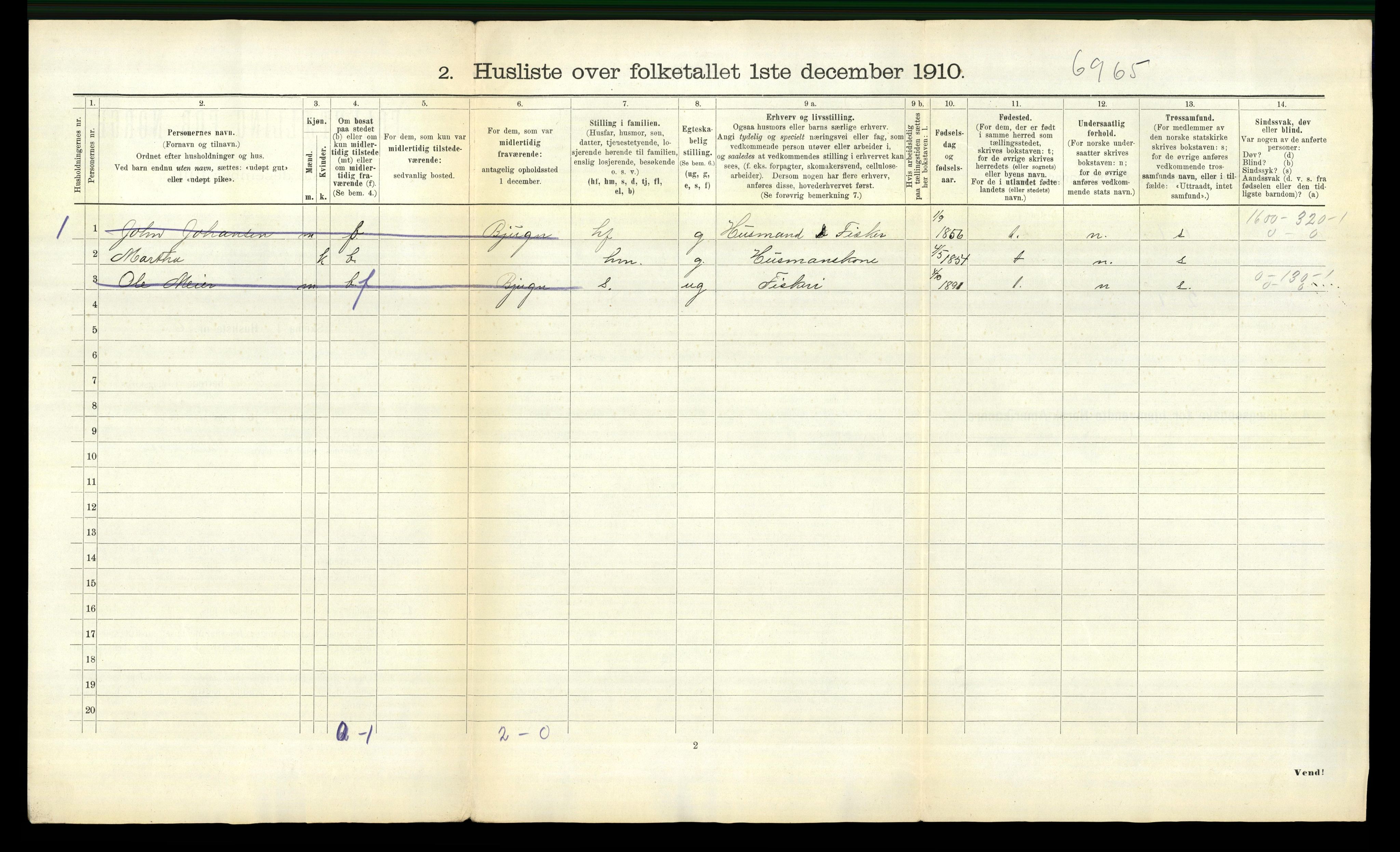 RA, 1910 census for Nes, 1910, p. 28