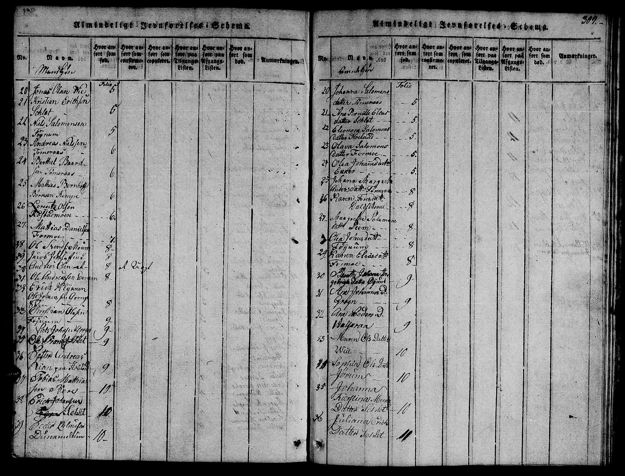 Ministerialprotokoller, klokkerbøker og fødselsregistre - Nord-Trøndelag, SAT/A-1458/758/L0521: Parish register (copy) no. 758C01, 1816-1825, p. 309