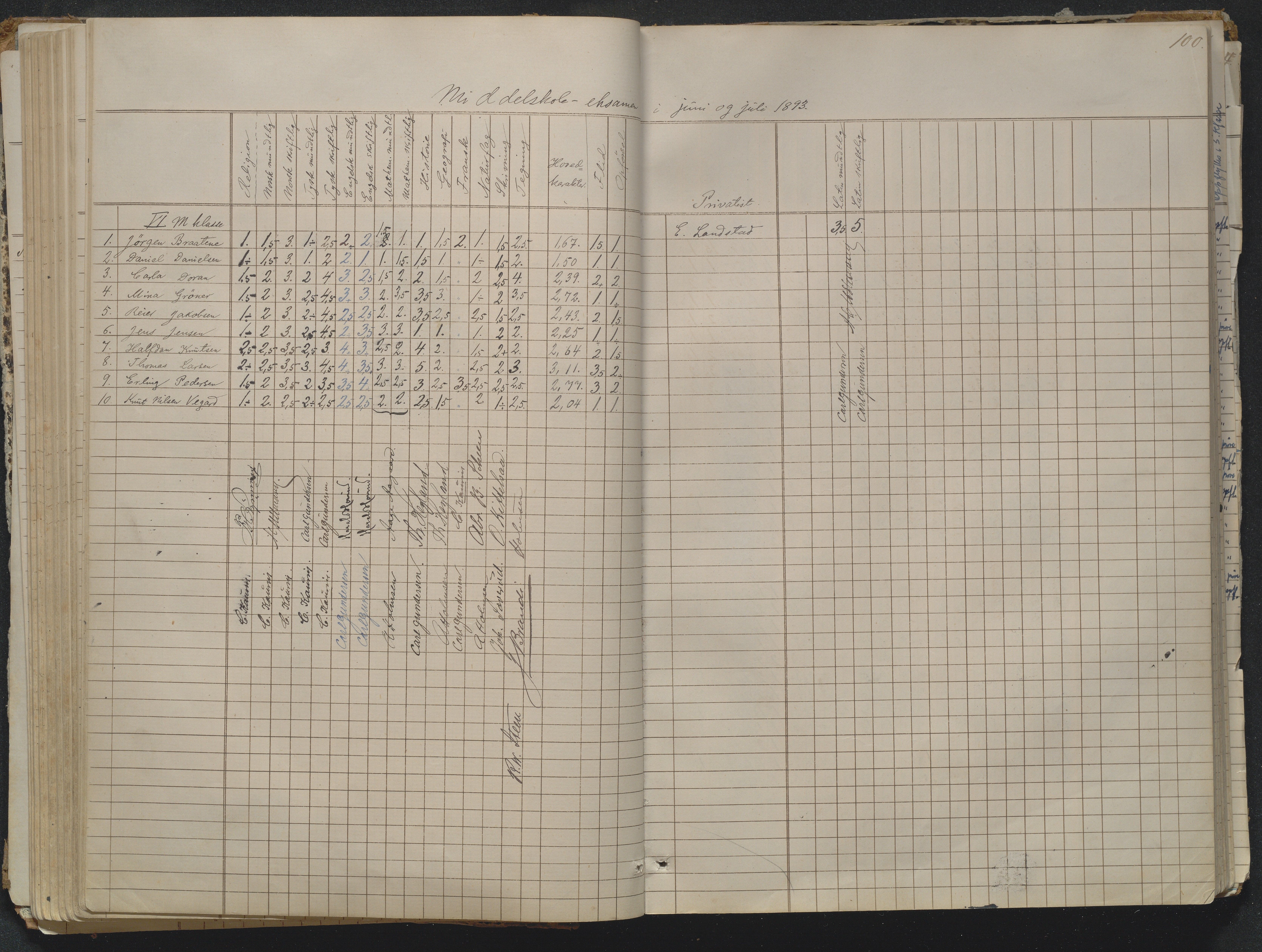 Risør kommune, AAKS/KA0901-PK/1/05/05g/L0004: Karakterprotokoll, 1870, p. 100