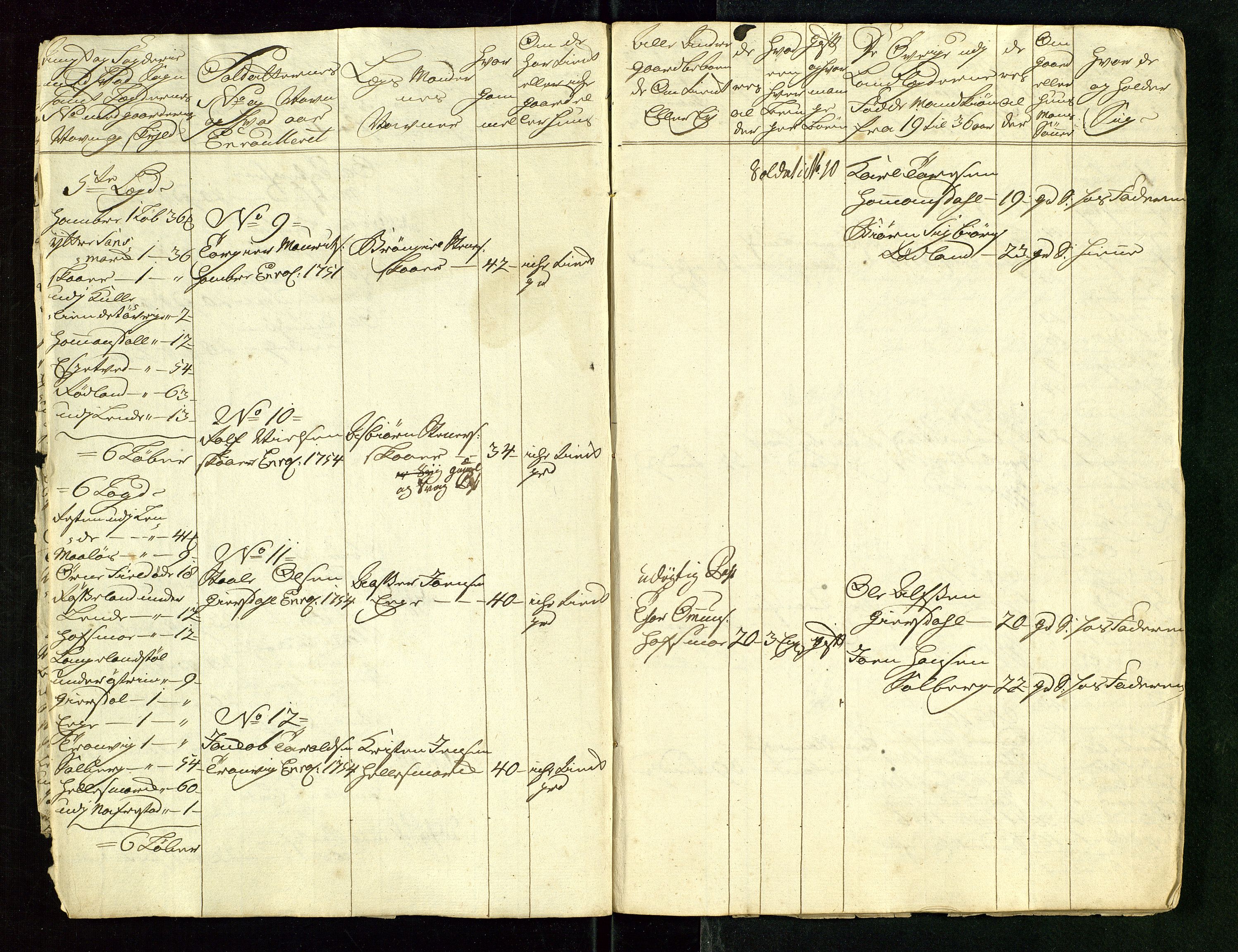 Fylkesmannen i Rogaland, AV/SAST-A-101928/99/3/325/325CA/L0015: MILITÆRE MANNTALL/LEGDSRULLER: RYFYLKE, JÆREN OG DALANE FOGDERI, 2.WESTERLENSKE REGIMENT, LENSMANNSMANNTALL JÆREN, 1754-1759