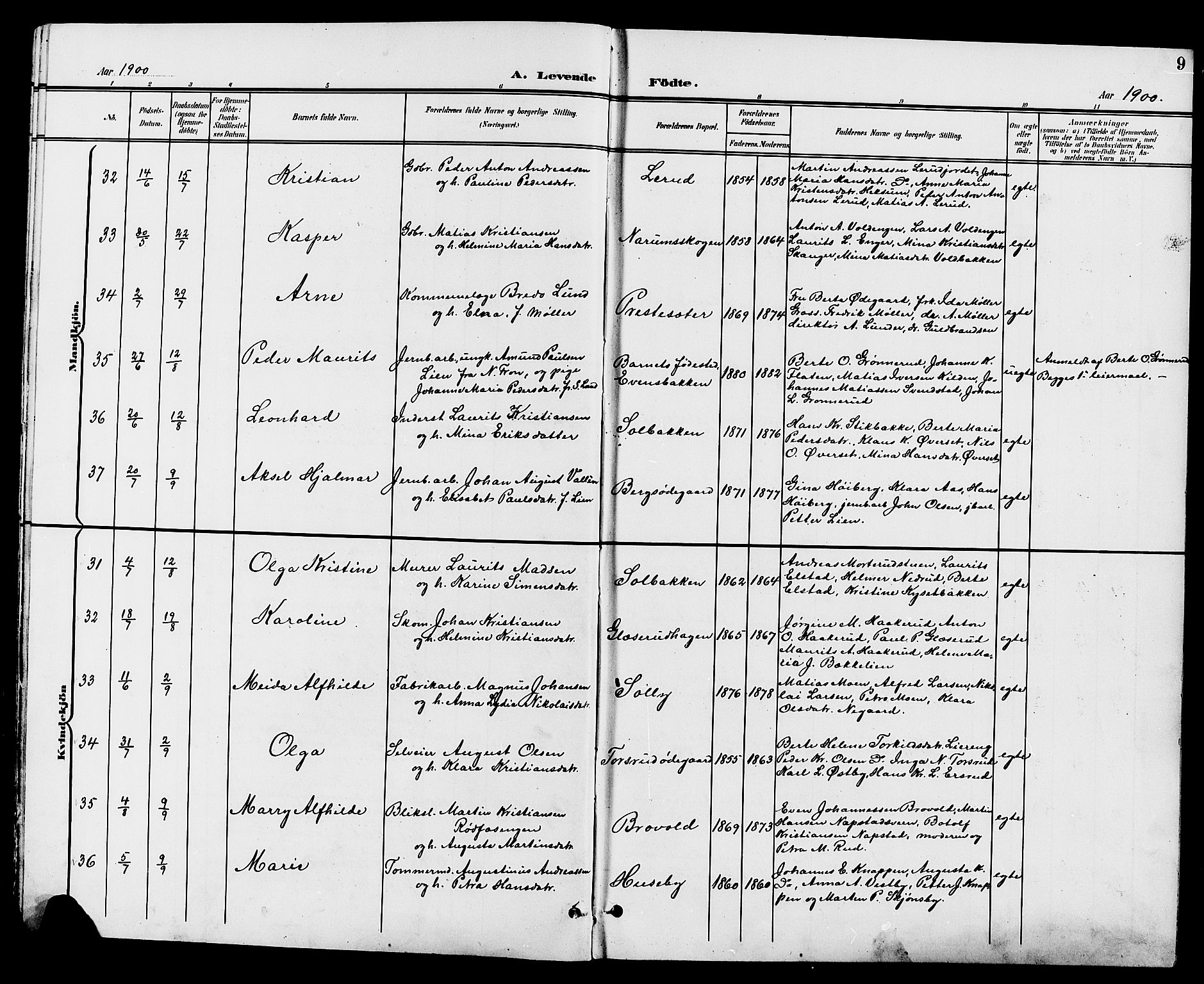 Vestre Toten prestekontor, AV/SAH-PREST-108/H/Ha/Hab/L0010: Parish register (copy) no. 10, 1900-1912, p. 9
