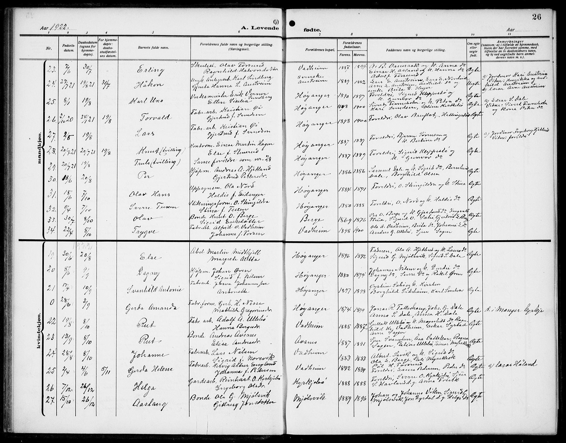 Lavik sokneprestembete, AV/SAB-A-80901: Parish register (copy) no. B 4, 1914-1937, p. 26