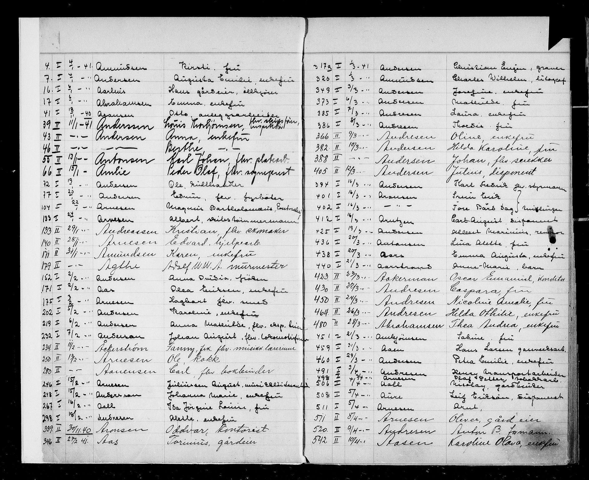 Oslo skifterett, AV/SAO-A-10383/F/Fa/Faa/L0041: Register til dødsfallsprotokollene, 1941