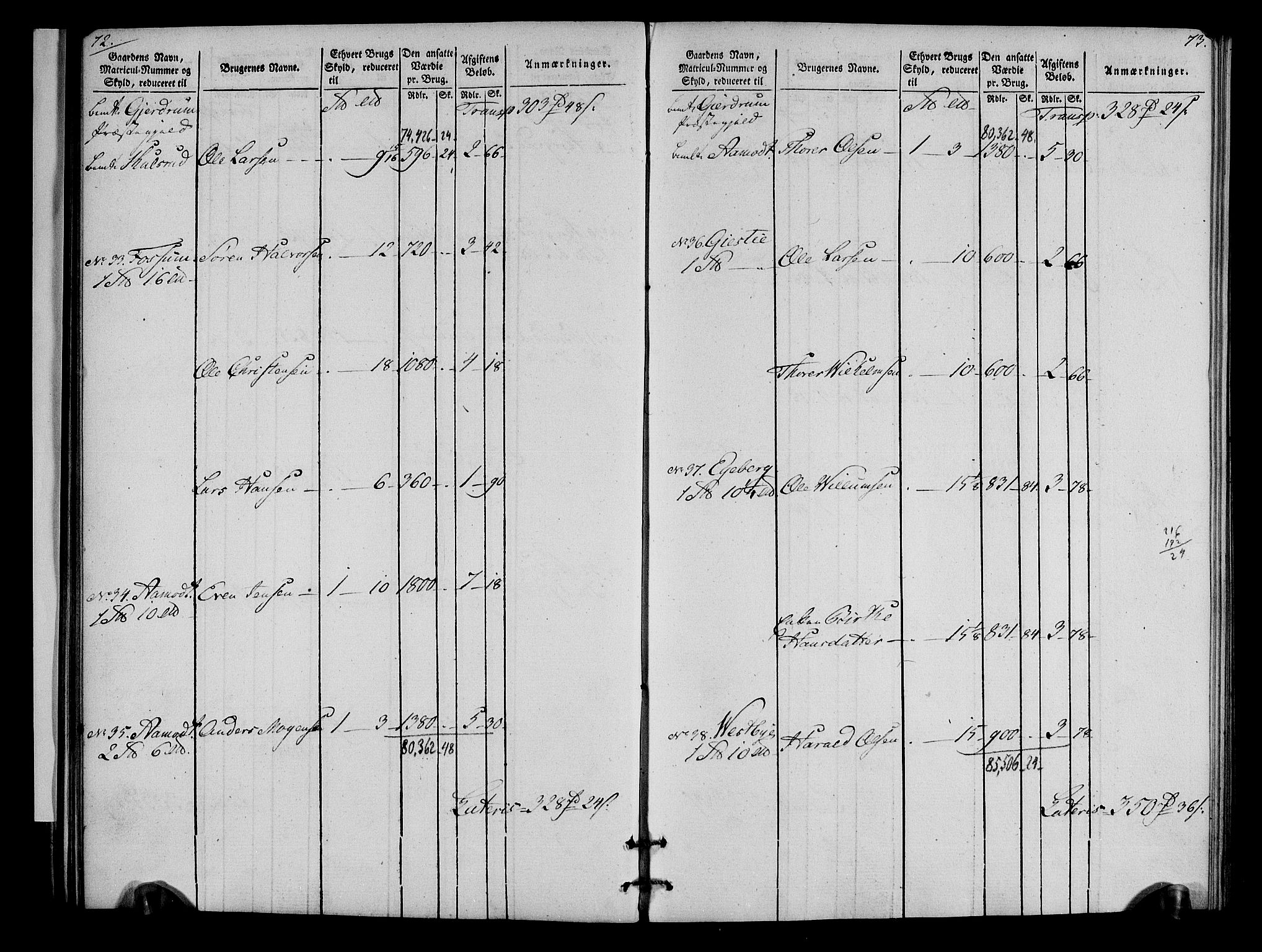 Rentekammeret inntil 1814, Realistisk ordnet avdeling, AV/RA-EA-4070/N/Ne/Nea/L0023: Øvre Romerike fogderi. Oppebørselsregister, 1803-1804, p. 38