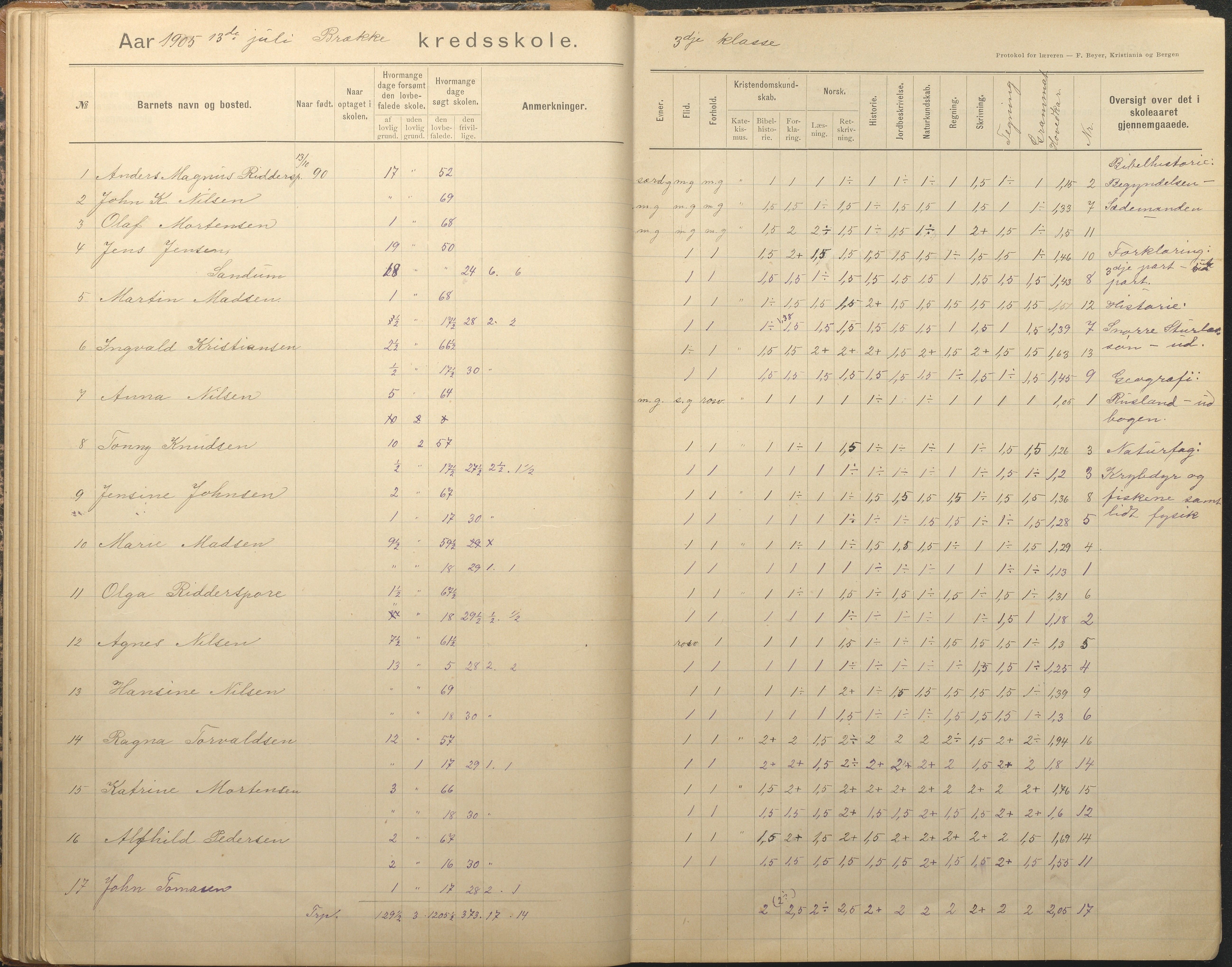 Tromøy kommune frem til 1971, AAKS/KA0921-PK/04/L0012: Brekka - Karakterprotokoll, 1891-1947