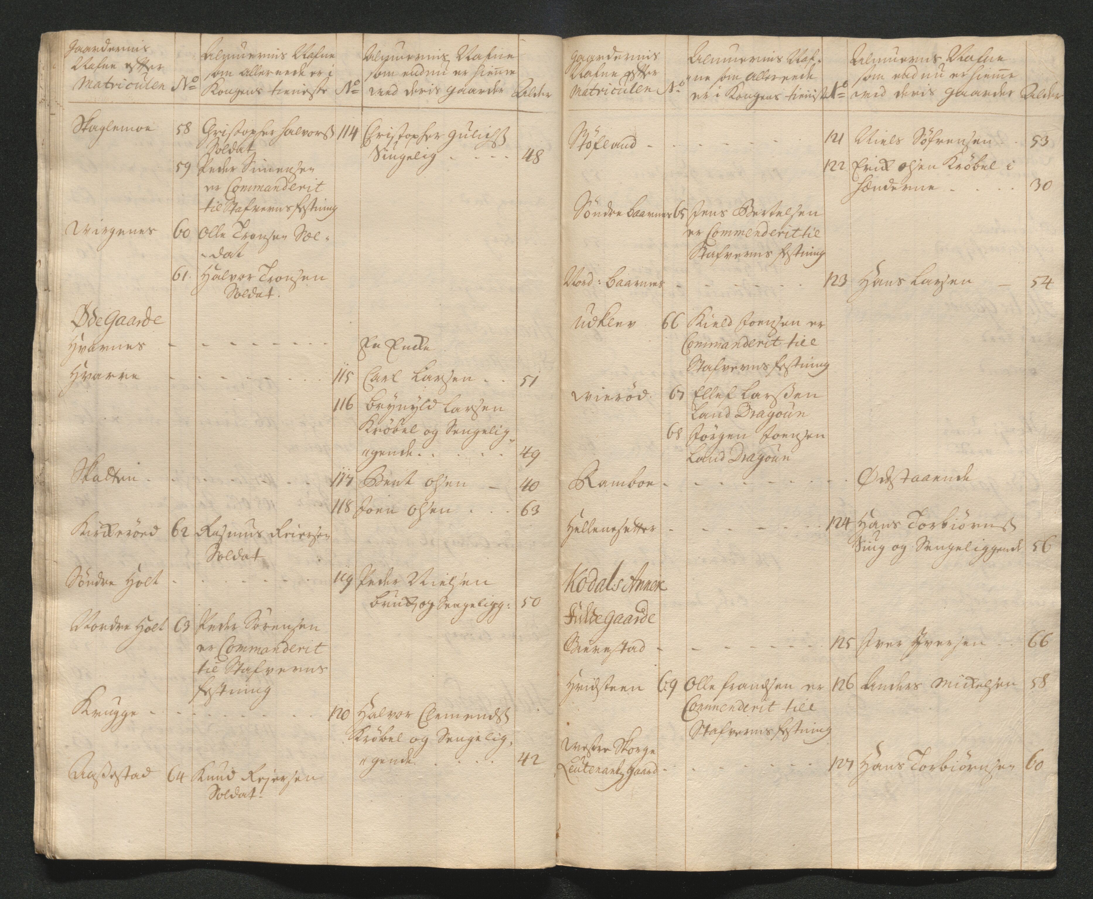Larvik grevskap, AV/SAKO-A-1056/F/Ff/Ffa/L0001: Ruller og manntall, 1708-1734, p. 212