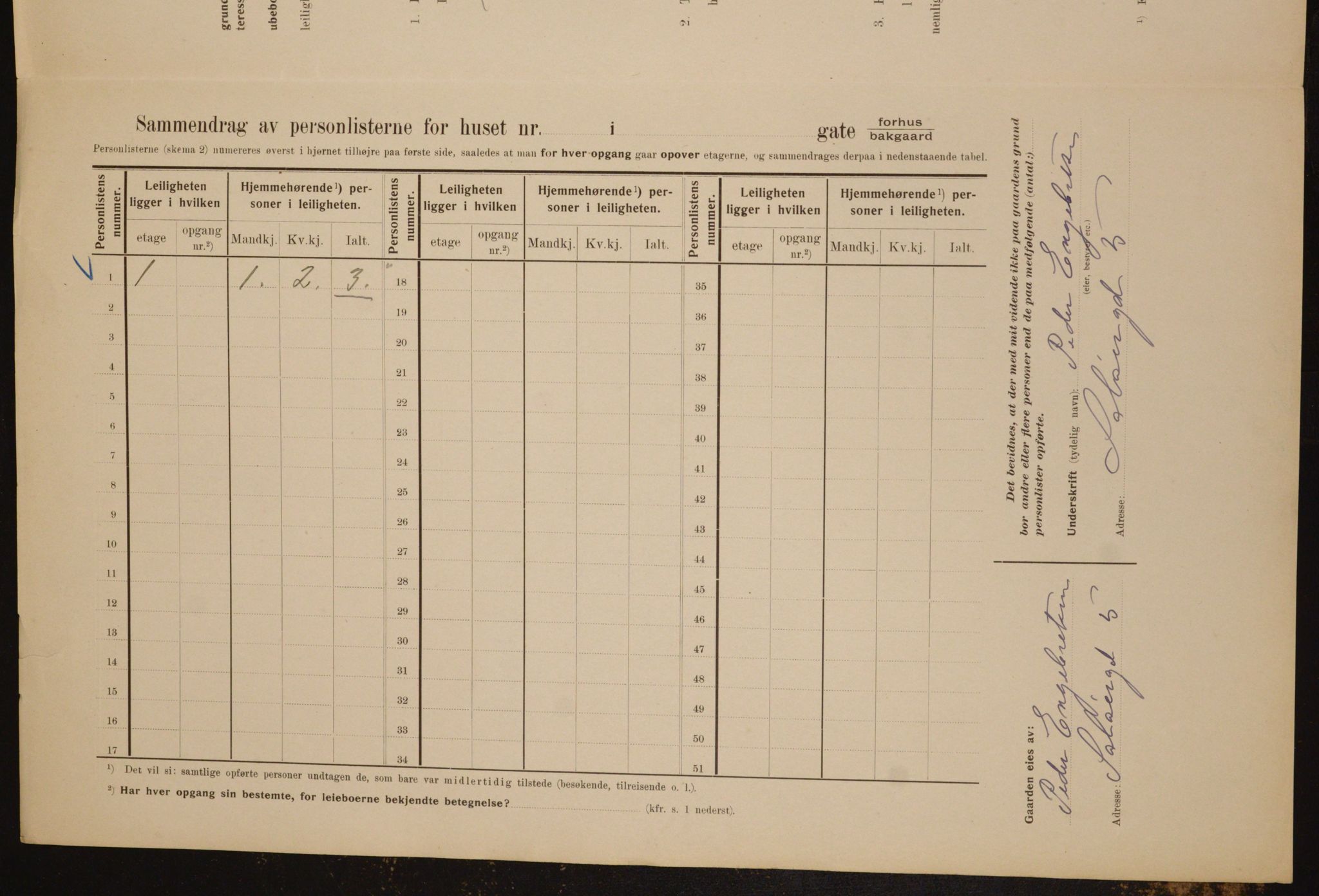 OBA, Municipal Census 1910 for Kristiania, 1910, p. 95028