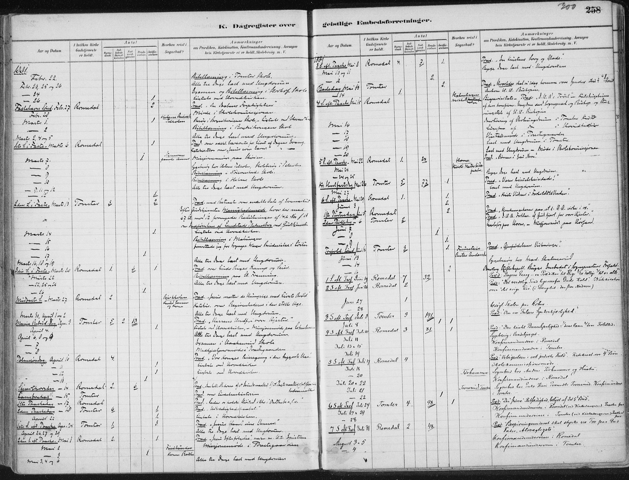 Romedal prestekontor, SAH/PREST-004/K/L0010: Parish register (official) no. 10, 1880-1895, p. 300