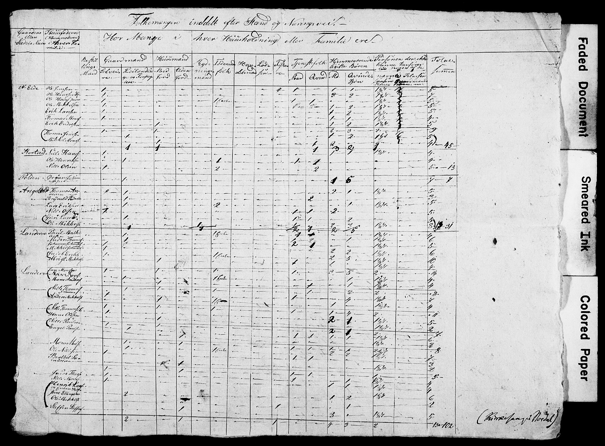 , Census 1845 for Fjell/Fjell, 1845, p. 18