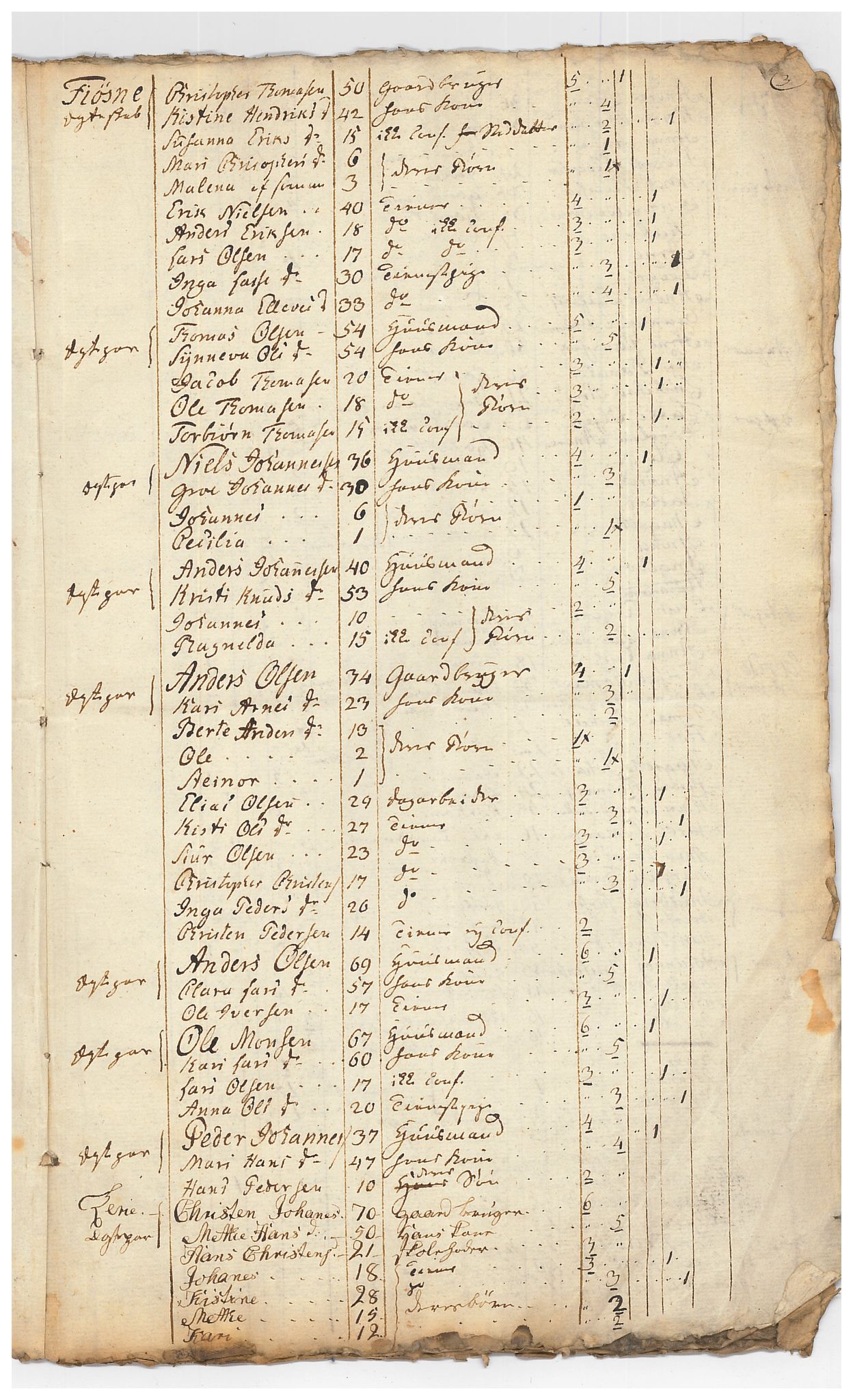 SAB, Census 1815 for Luster, 1815, p. 17