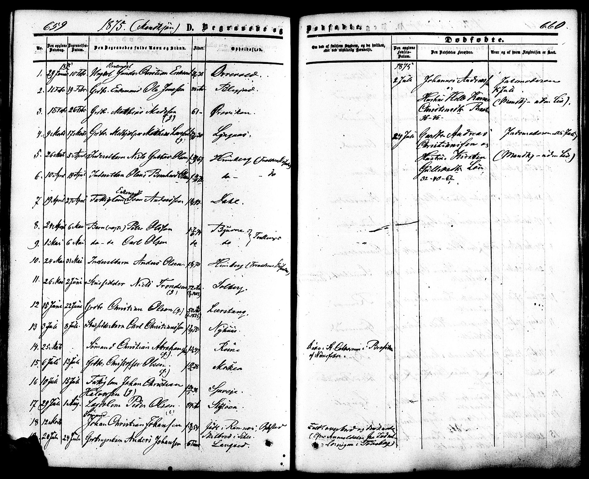 Ramnes kirkebøker, AV/SAKO-A-314/F/Fa/L0006: Parish register (official) no. I 6, 1862-1877, p. 659-660