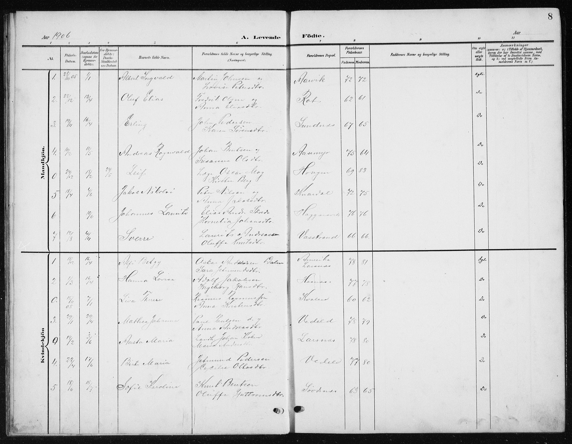 Ministerialprotokoller, klokkerbøker og fødselsregistre - Møre og Romsdal, AV/SAT-A-1454/504/L0061: Parish register (copy) no. 504C03, 1902-1940, p. 8