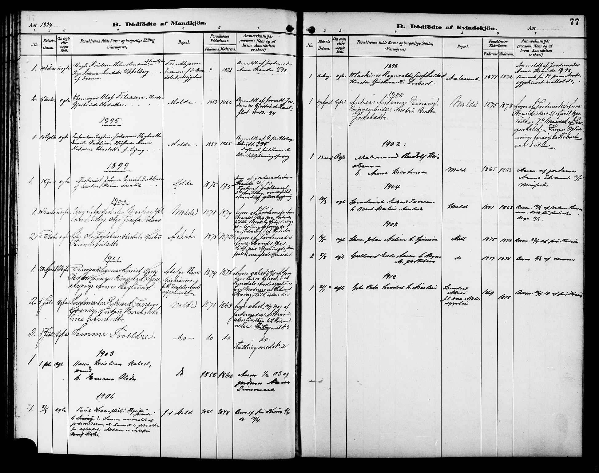 Ministerialprotokoller, klokkerbøker og fødselsregistre - Møre og Romsdal, SAT/A-1454/558/L0702: Parish register (copy) no. 558C03, 1894-1915, p. 77