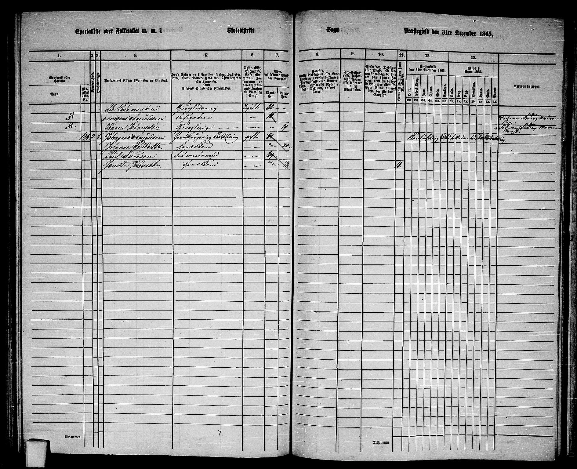 RA, 1865 census for Ofoten, 1865, p. 150