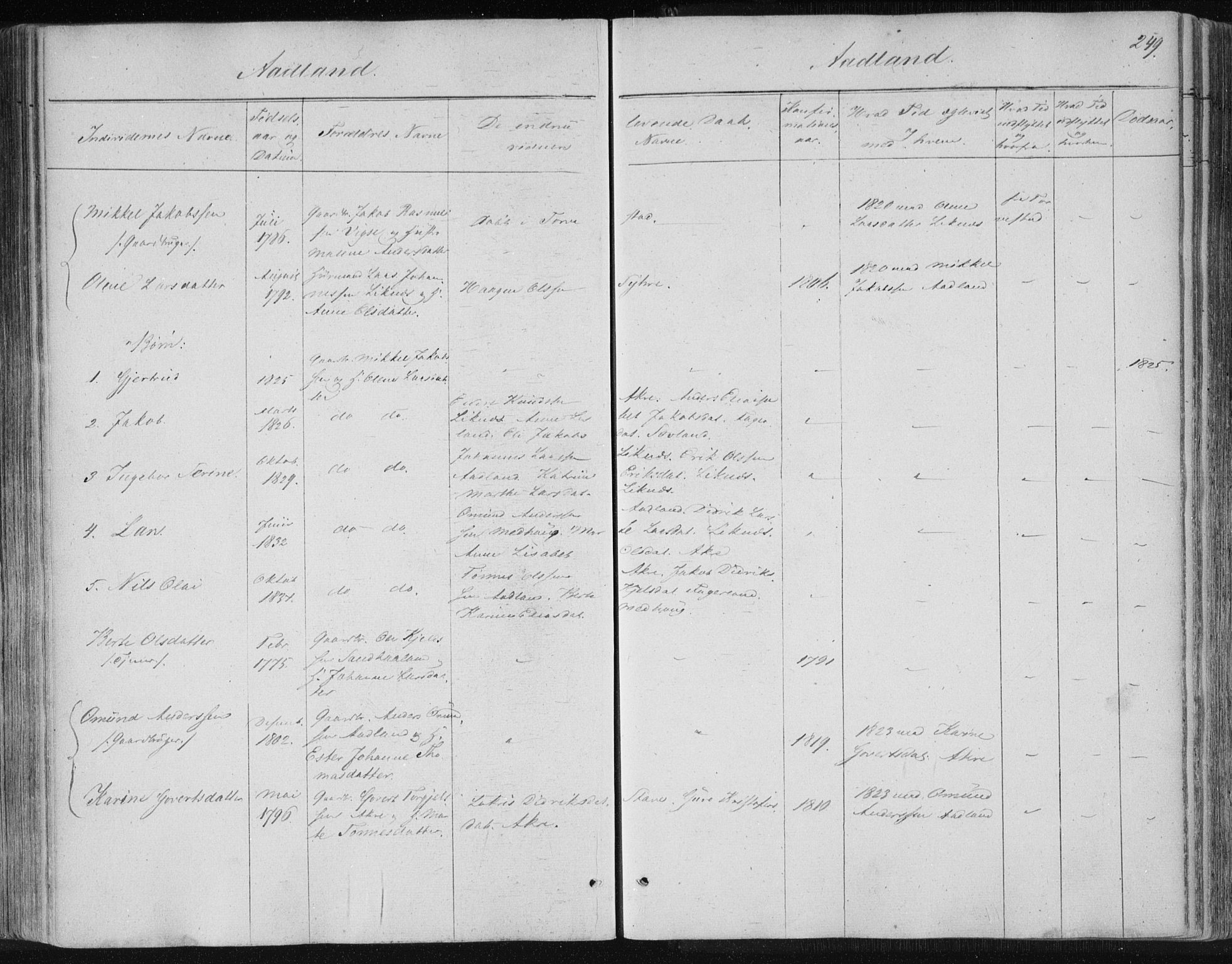 Skudenes sokneprestkontor, SAST/A -101849/H/Ha/Haa/L0001: Parish register (official) no. A 1, 1770-1842, p. 249