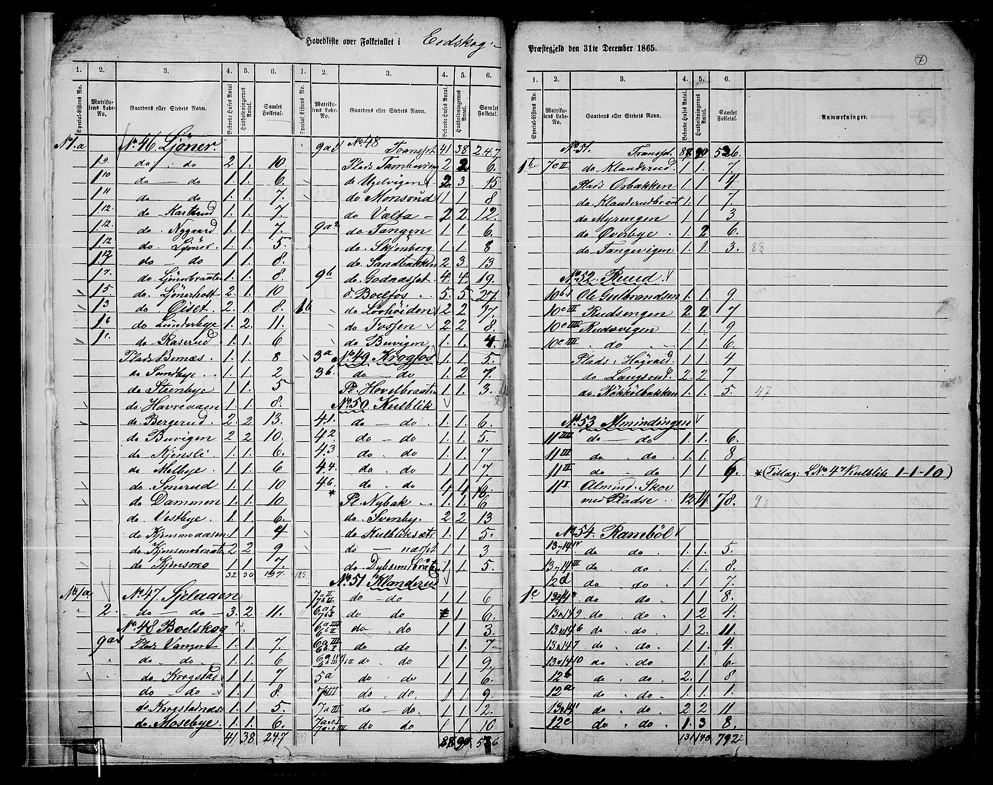 RA, 1865 census for Eidskog, 1865, p. 8