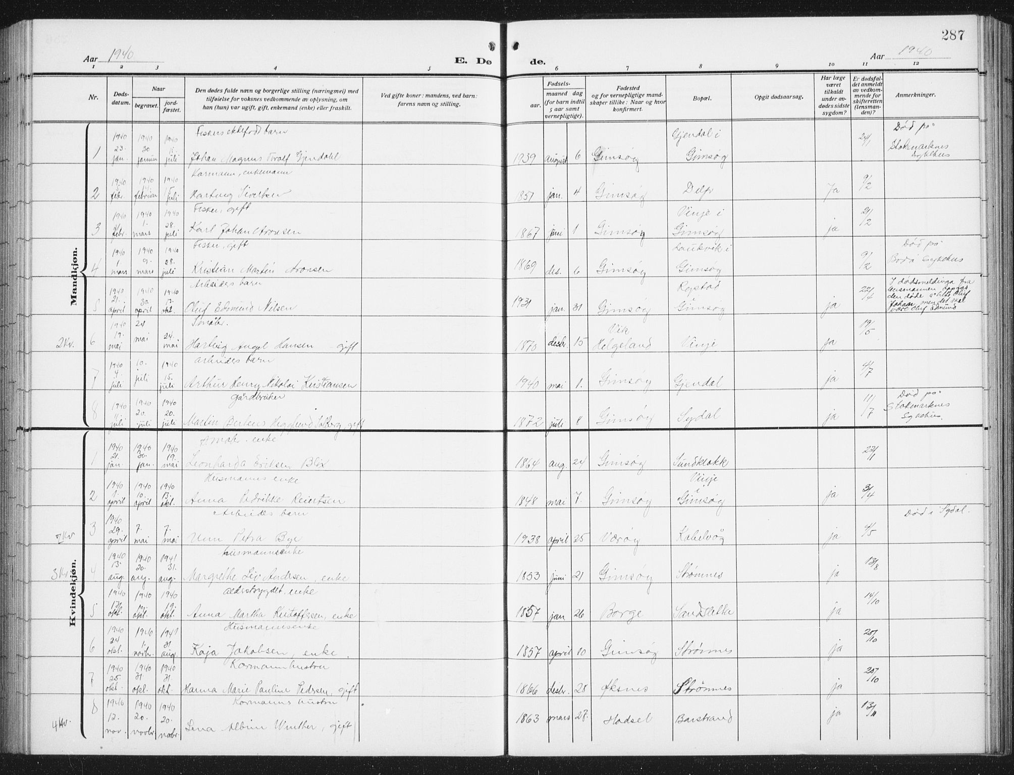 Ministerialprotokoller, klokkerbøker og fødselsregistre - Nordland, SAT/A-1459/876/L1106: Parish register (copy) no. 876C05, 1915-1942, p. 287