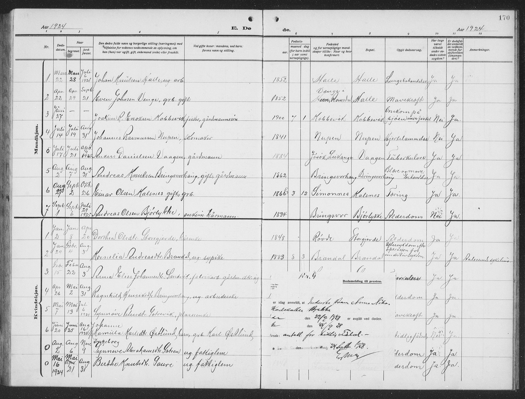 Ministerialprotokoller, klokkerbøker og fødselsregistre - Møre og Romsdal, SAT/A-1454/503/L0051: Parish register (copy) no. 503C06, 1923-1938, p. 170