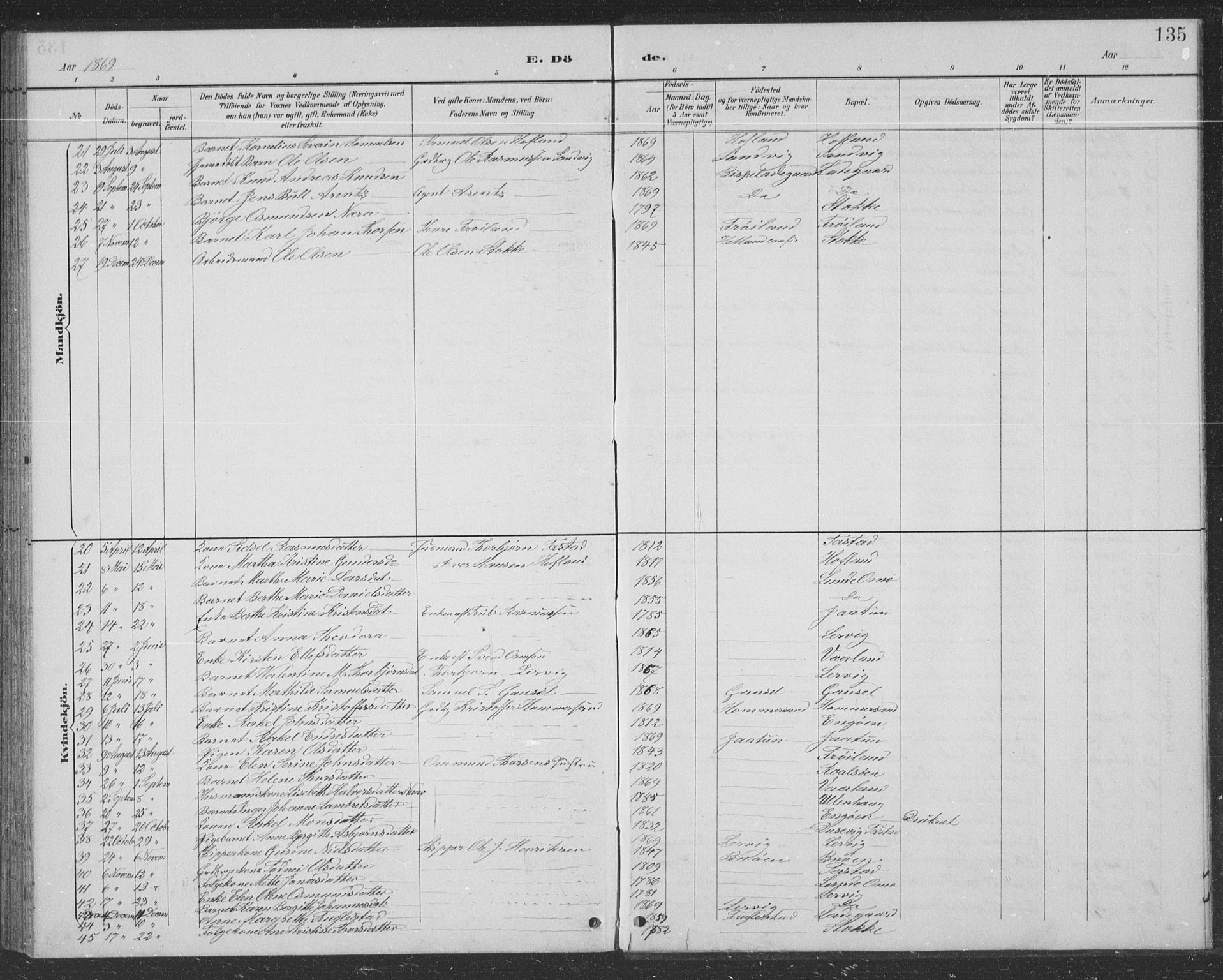 Hetland sokneprestkontor, SAST/A-101826/30/30BB/L0004: Parish register (copy) no. B 4, 1869-1877, p. 135
