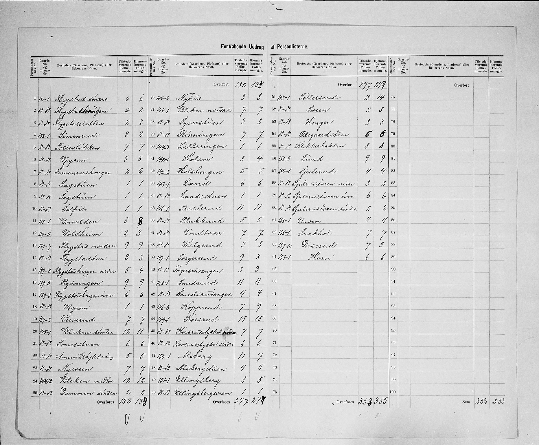 SAH, 1900 census for Fåberg, 1900, p. 57