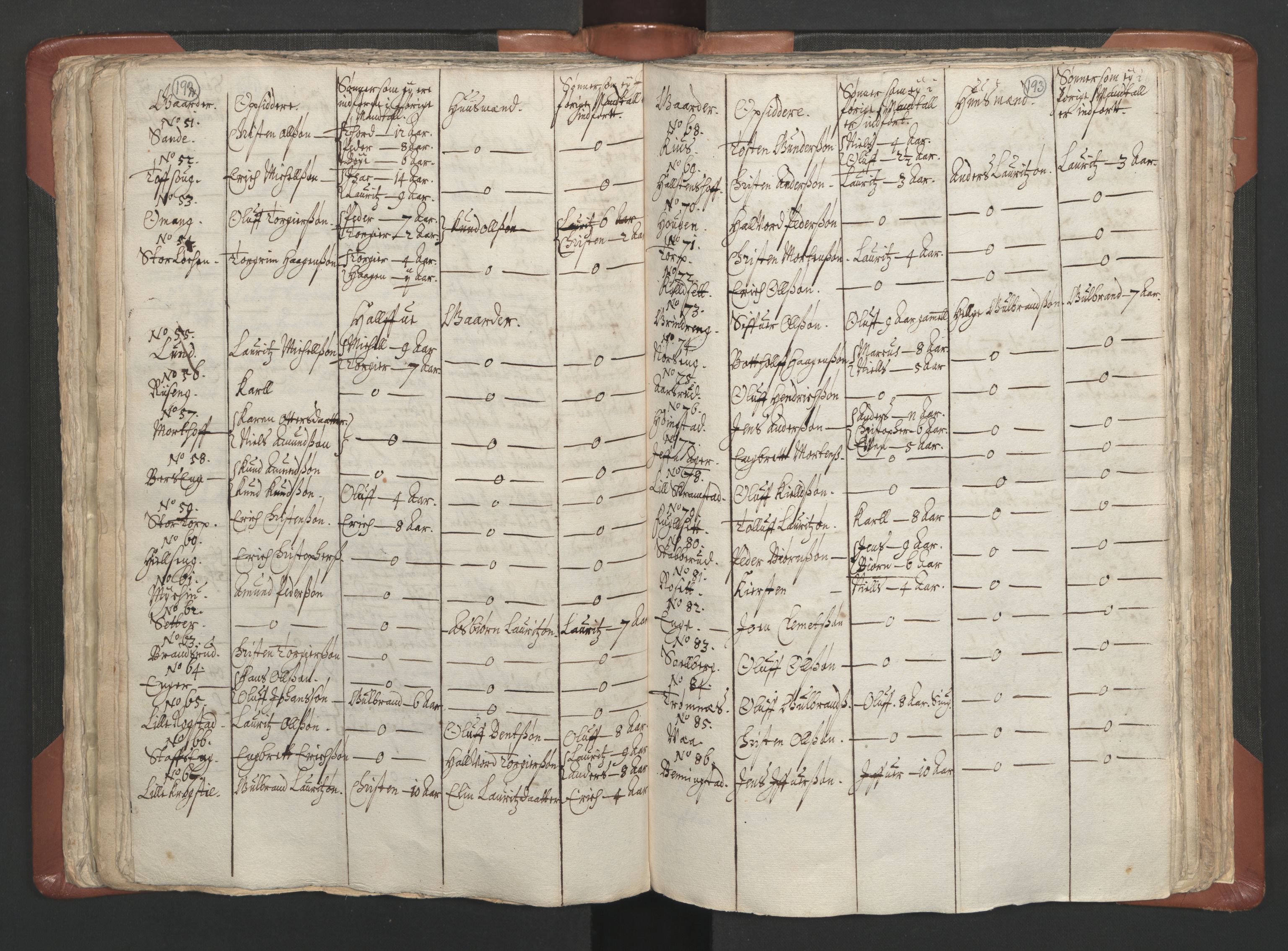 RA, Vicar's Census 1664-1666, no. 5: Hedmark deanery, 1664-1666, p. 192-193