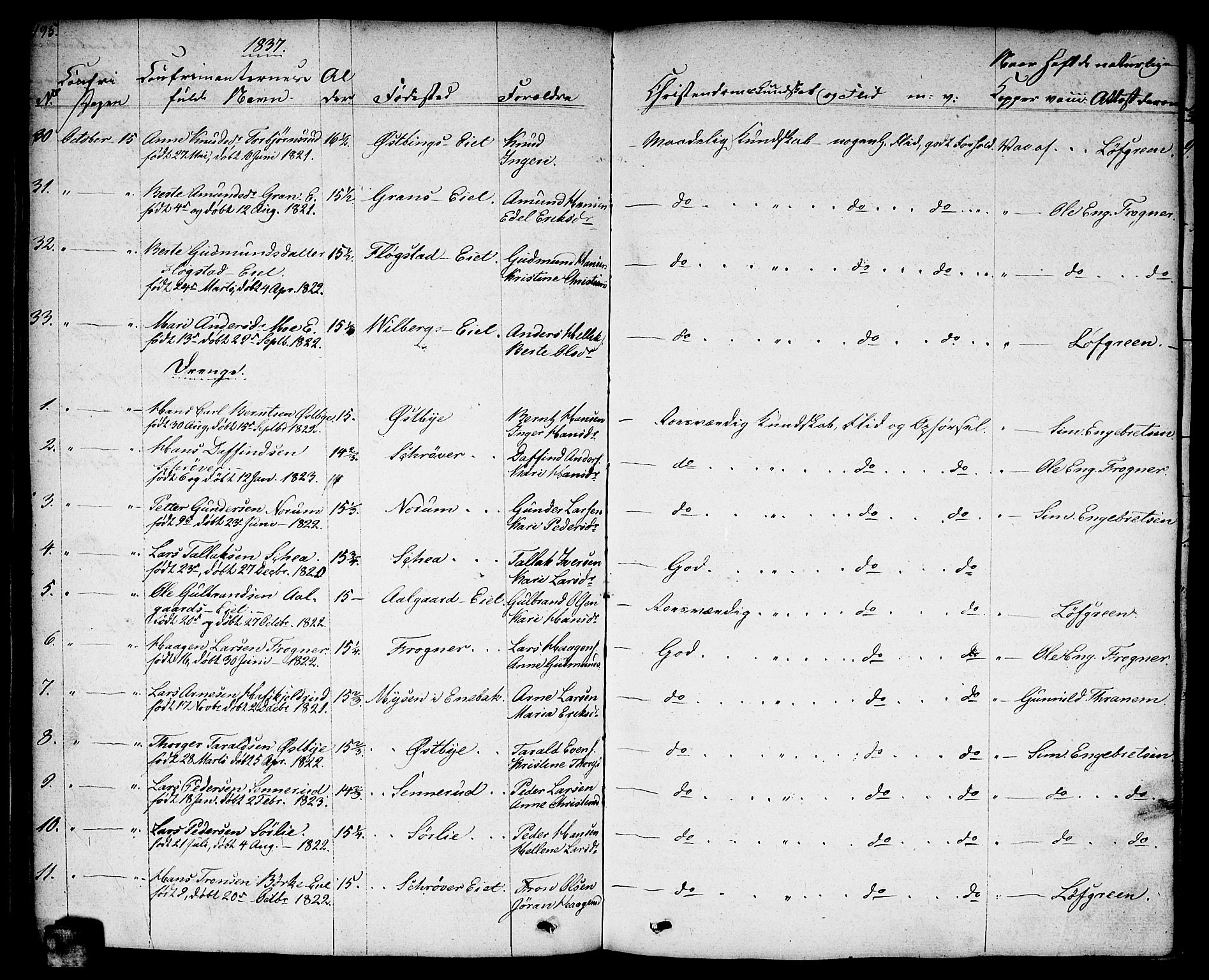 Sørum prestekontor Kirkebøker, AV/SAO-A-10303/F/Fa/L0004: Parish register (official) no. I 4, 1829-1845, p. 195