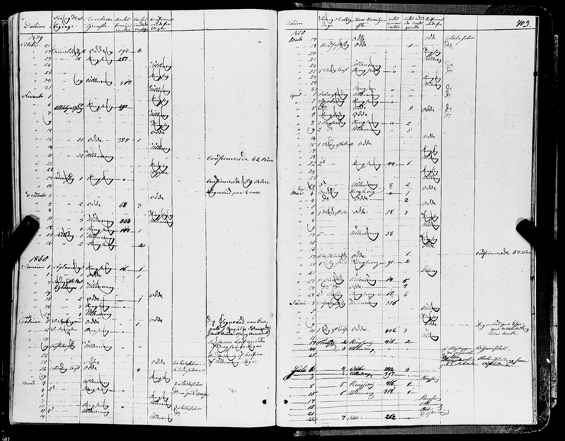 Ullensvang sokneprestembete, AV/SAB-A-78701/H/Haa: Parish register (official) no. A 11, 1854-1866, p. 403