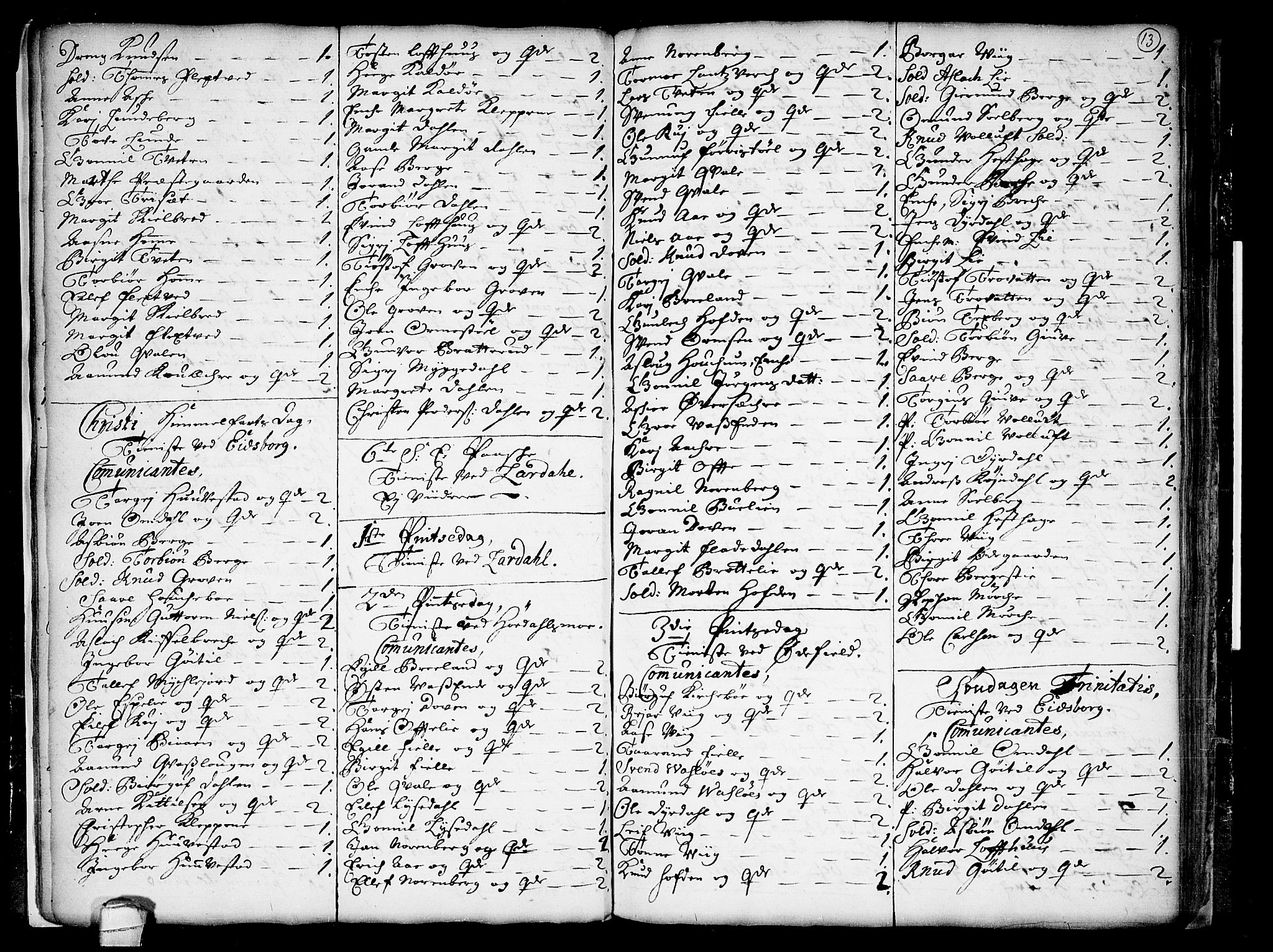 Lårdal kirkebøker, SAKO/A-284/F/Fa/L0001: Parish register (official) no. I 1, 1721-1734, p. 13